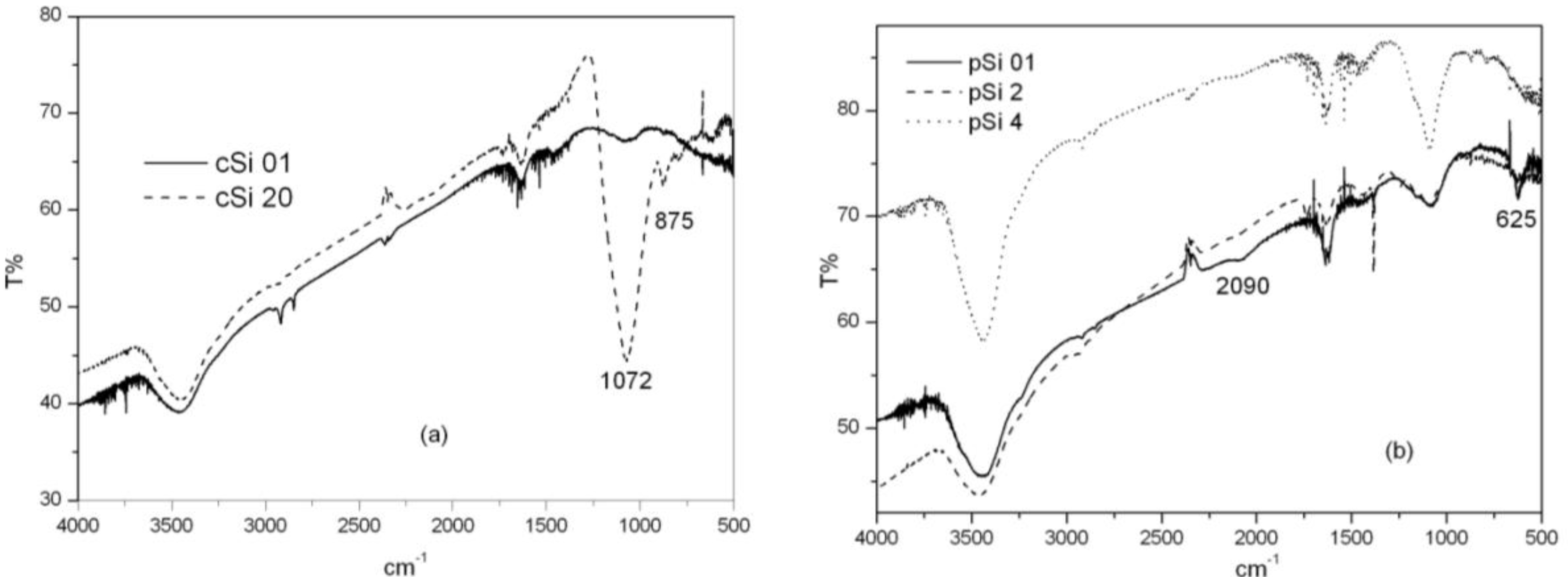 Materials 04 01023 g003 1024