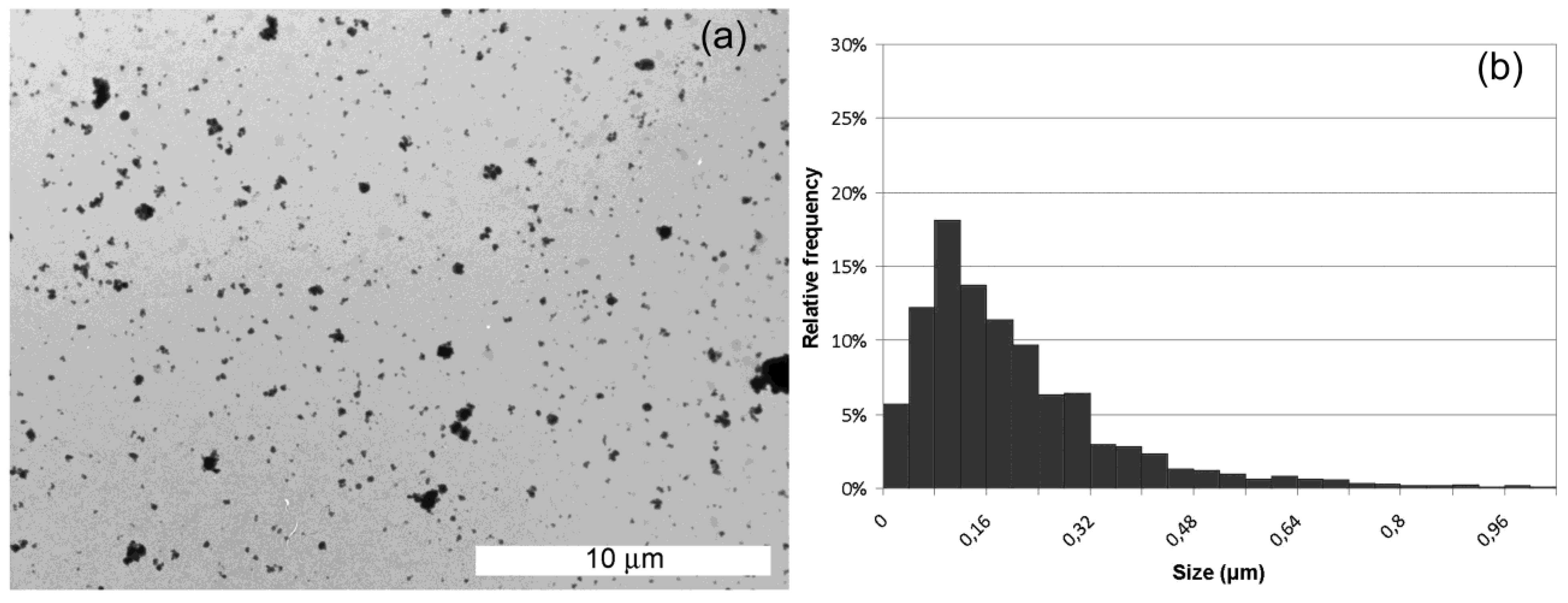 Materials 04 01023 g004 1024