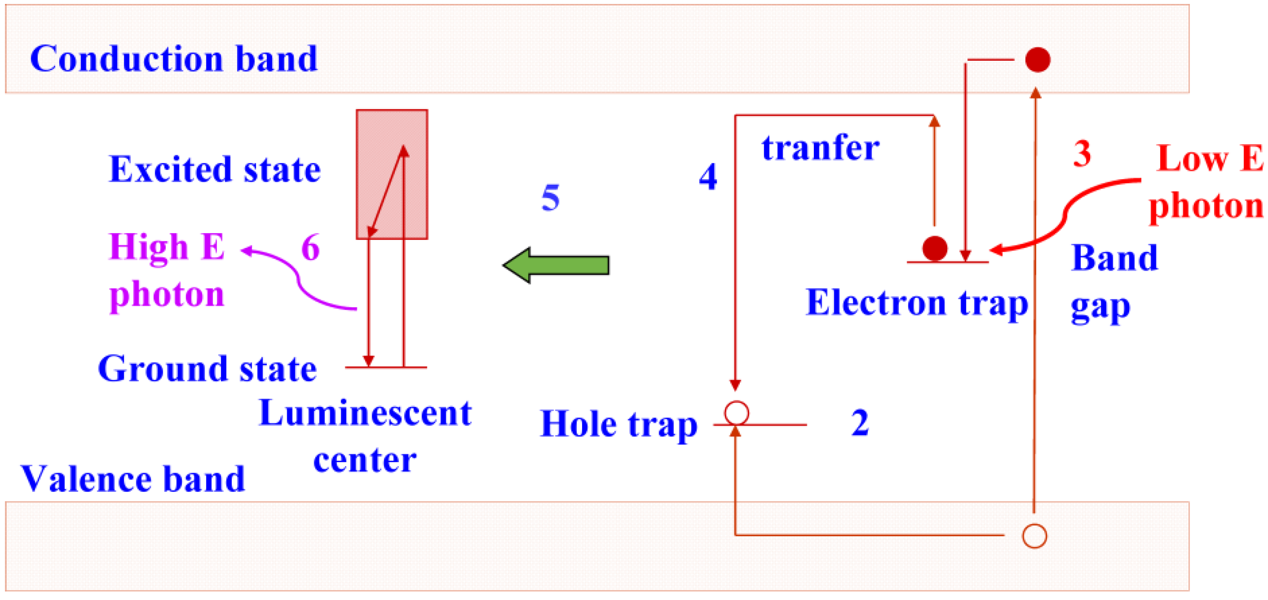 Materials 04 01034 g003