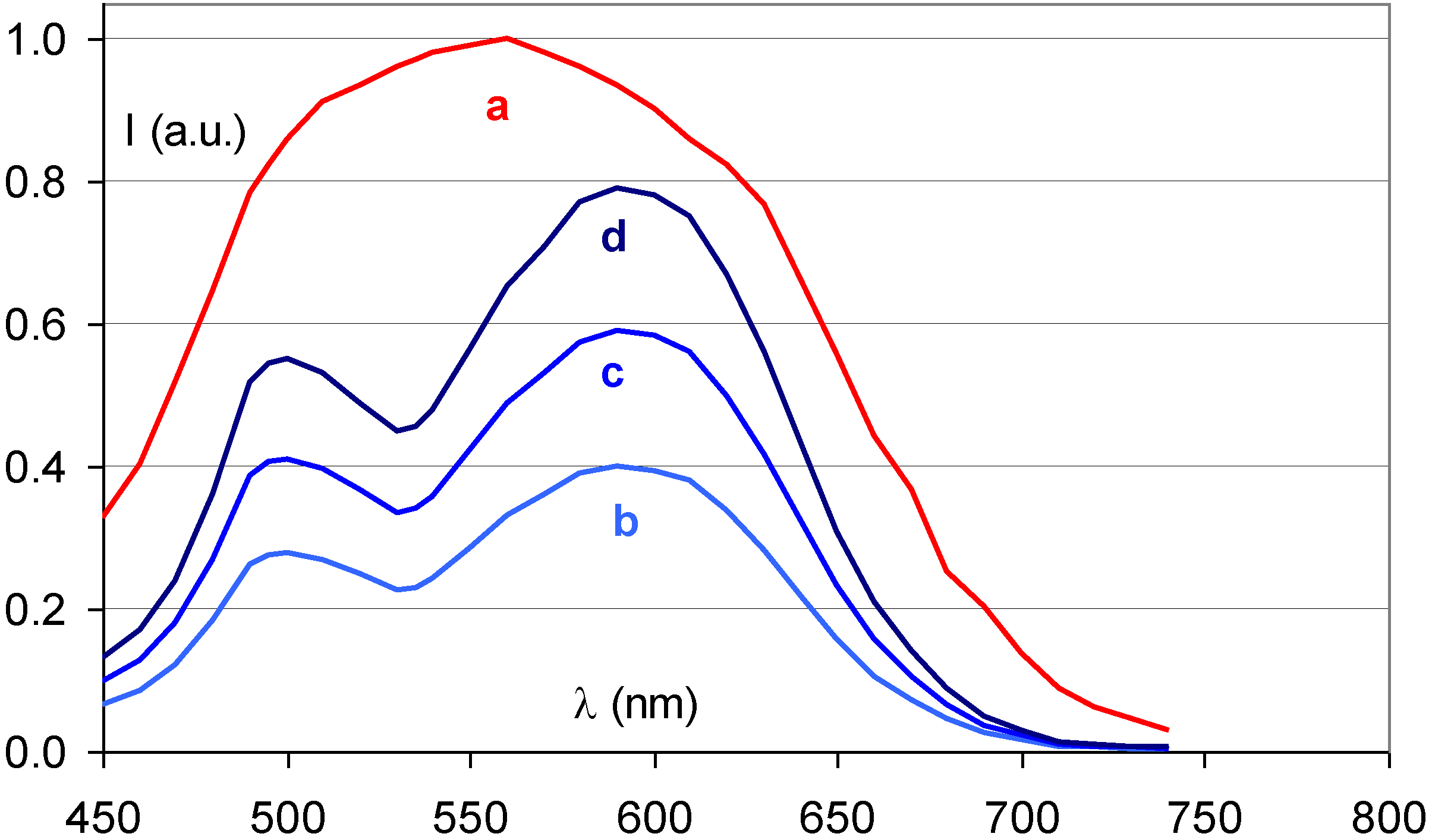 Materials 04 01034 g015