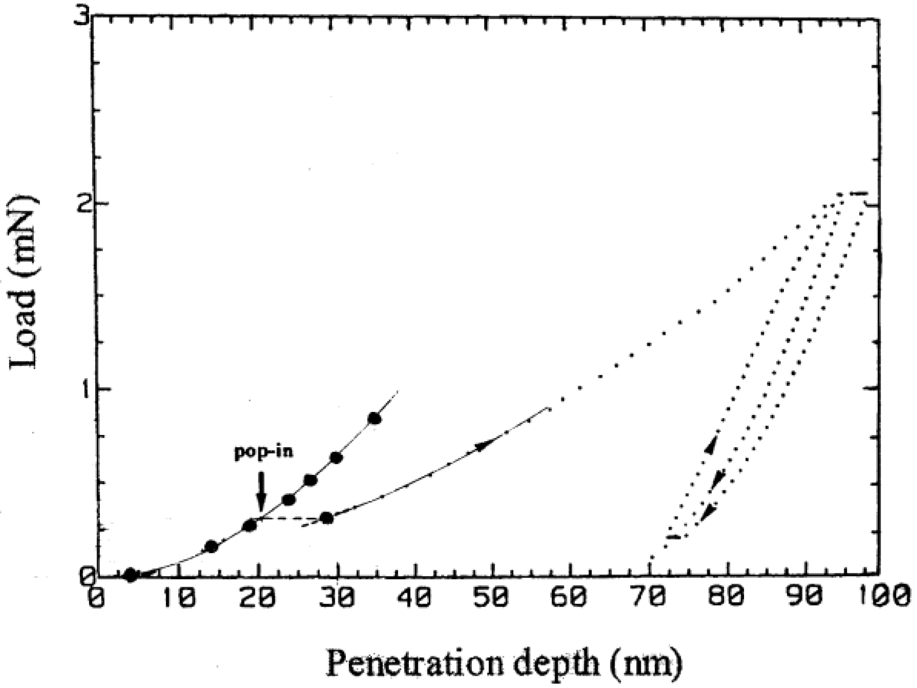 Materials 04 01287 g004 1024