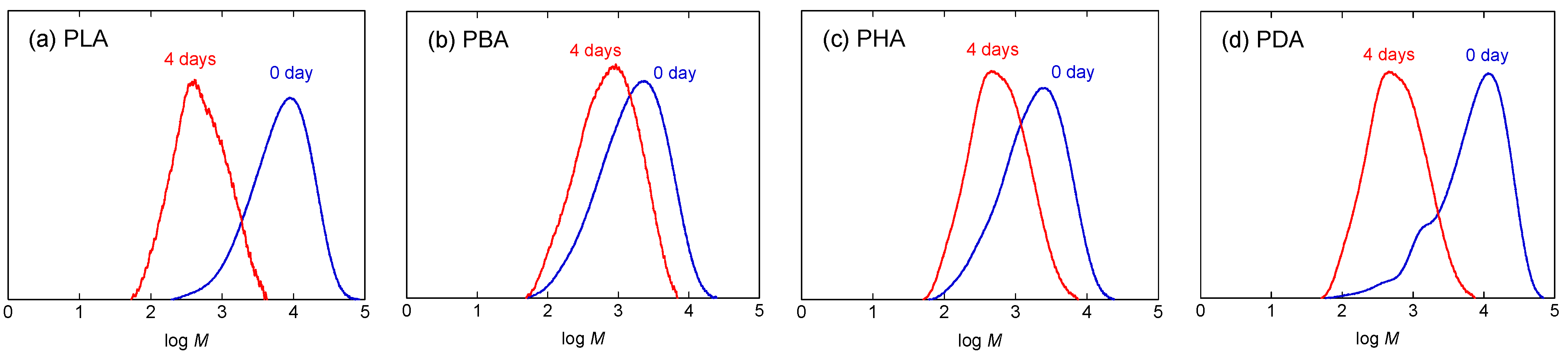 Materials 04 01384 g005 1024