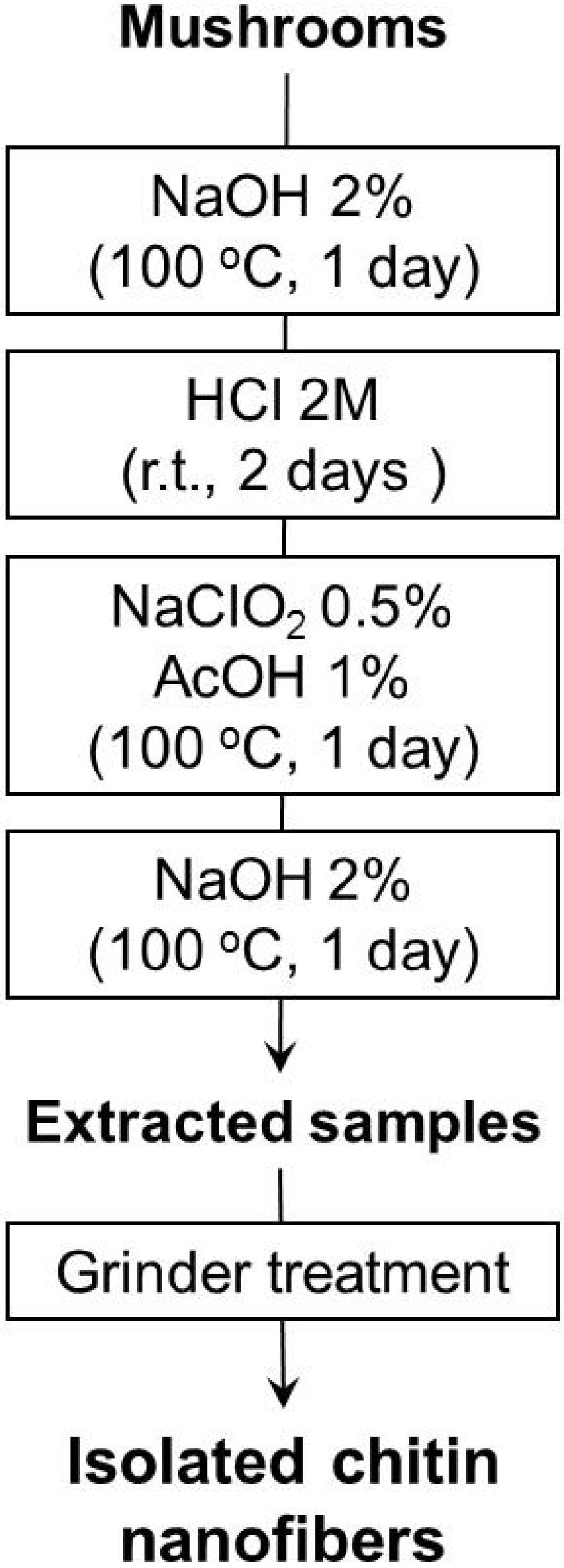 Materials 04 01417 g002 1024