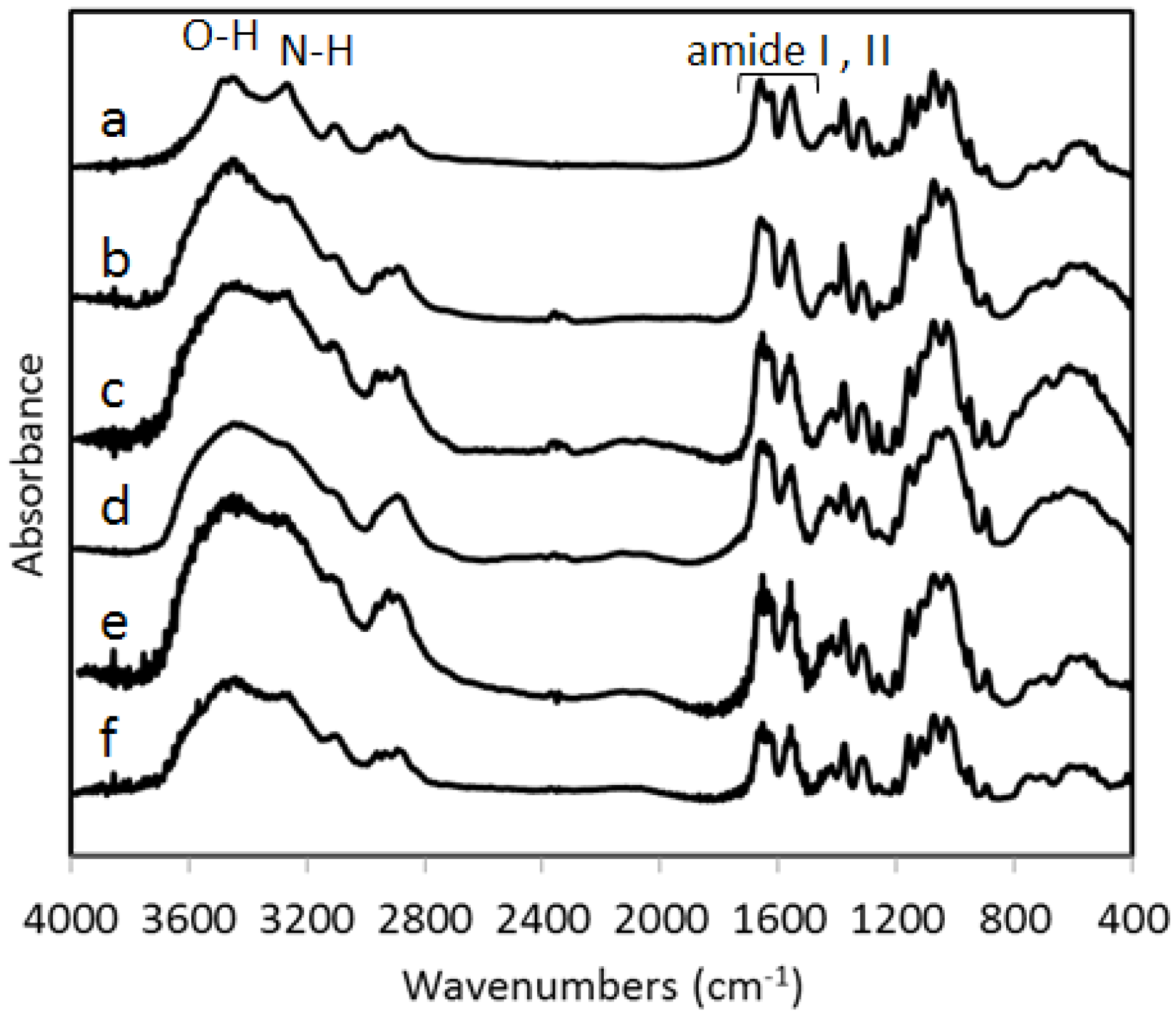 Materials 04 01417 g004 1024