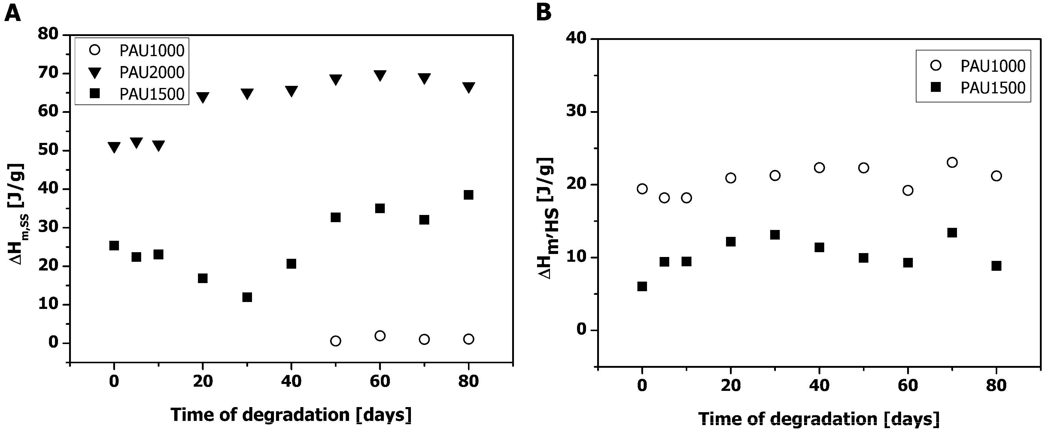 Materials 04 01705 g005