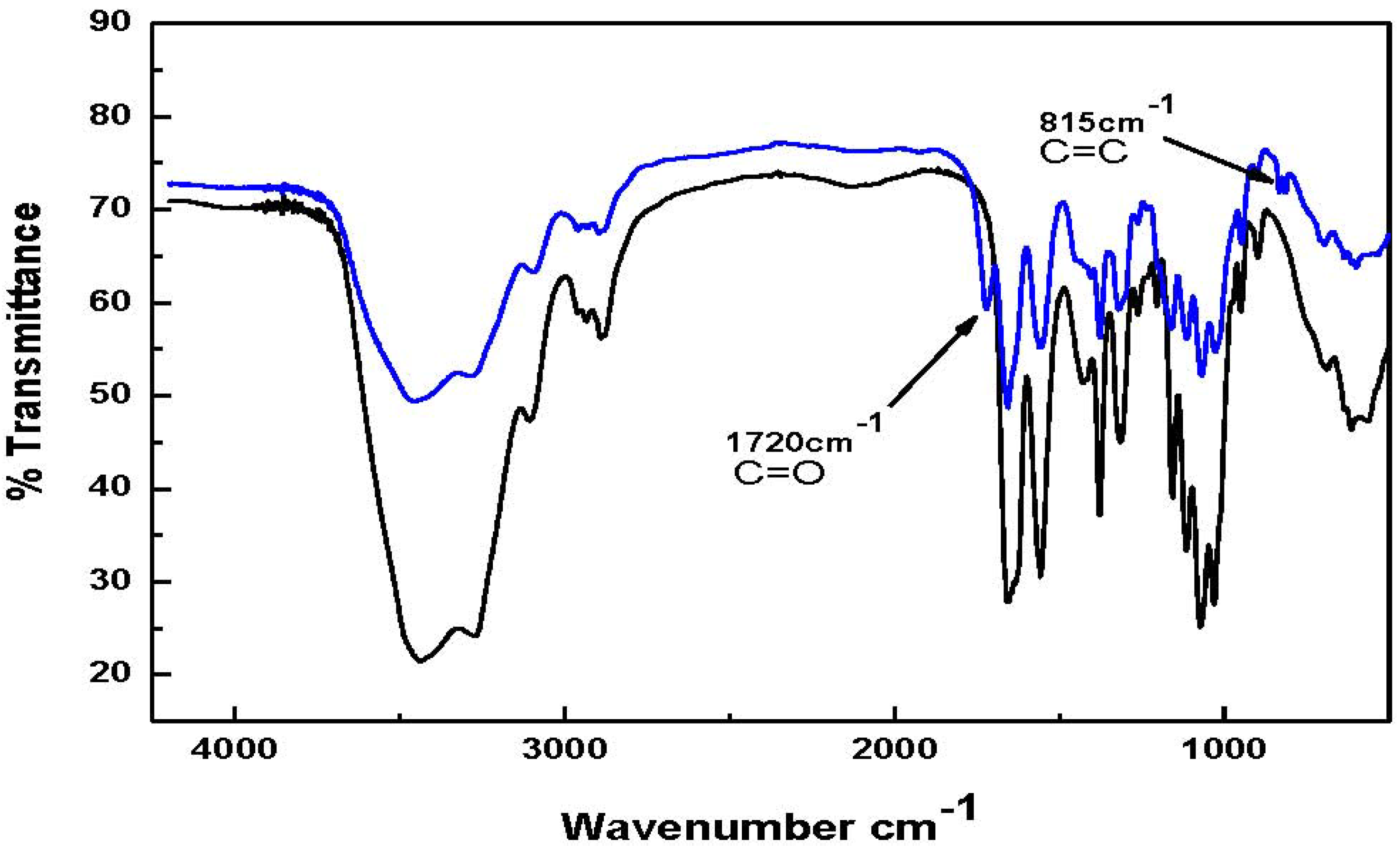 Materials 04 01728 g002 1024
