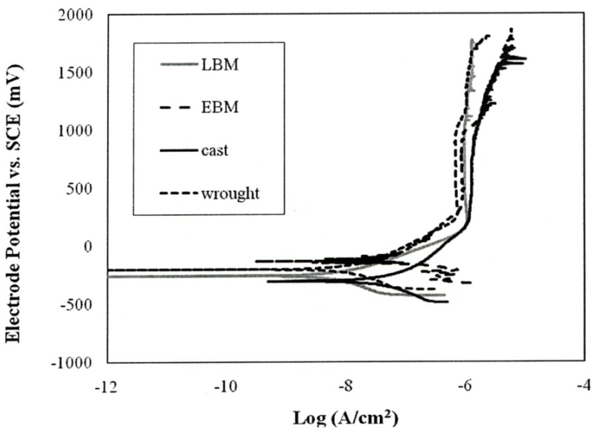 Materials 04 01776 g016