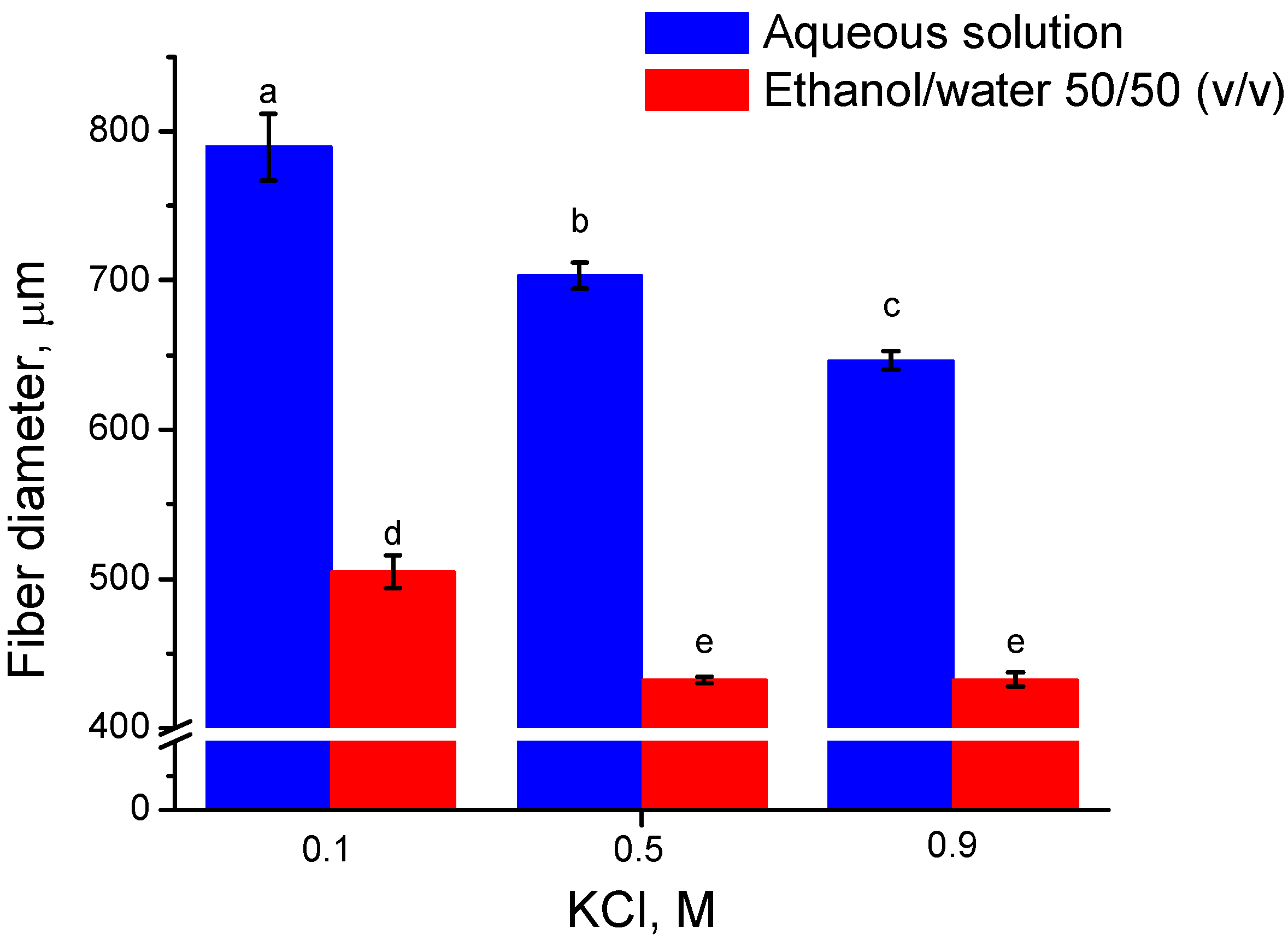 Materials 04 01805 g003 1024