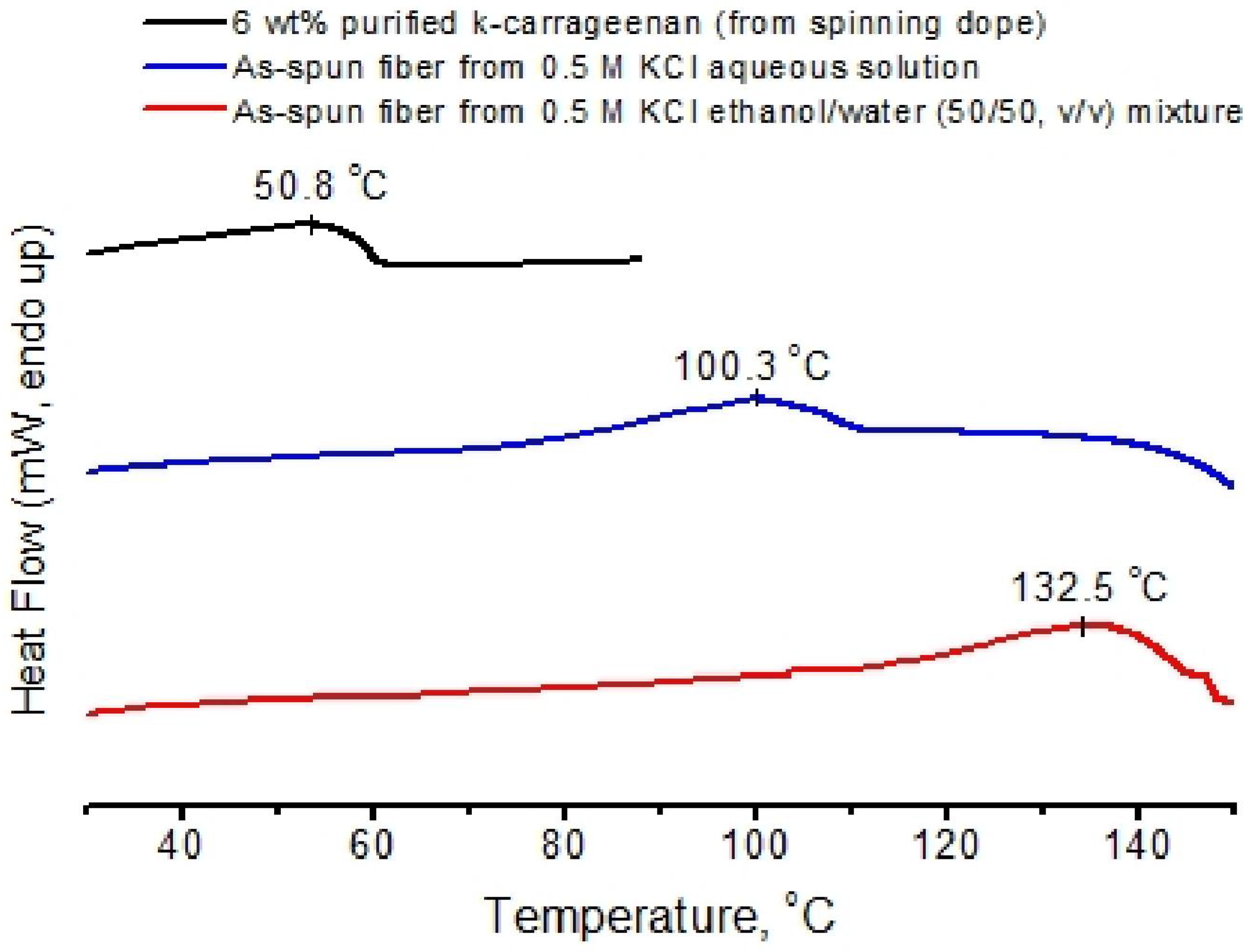 Materials 04 01805 g005 1024