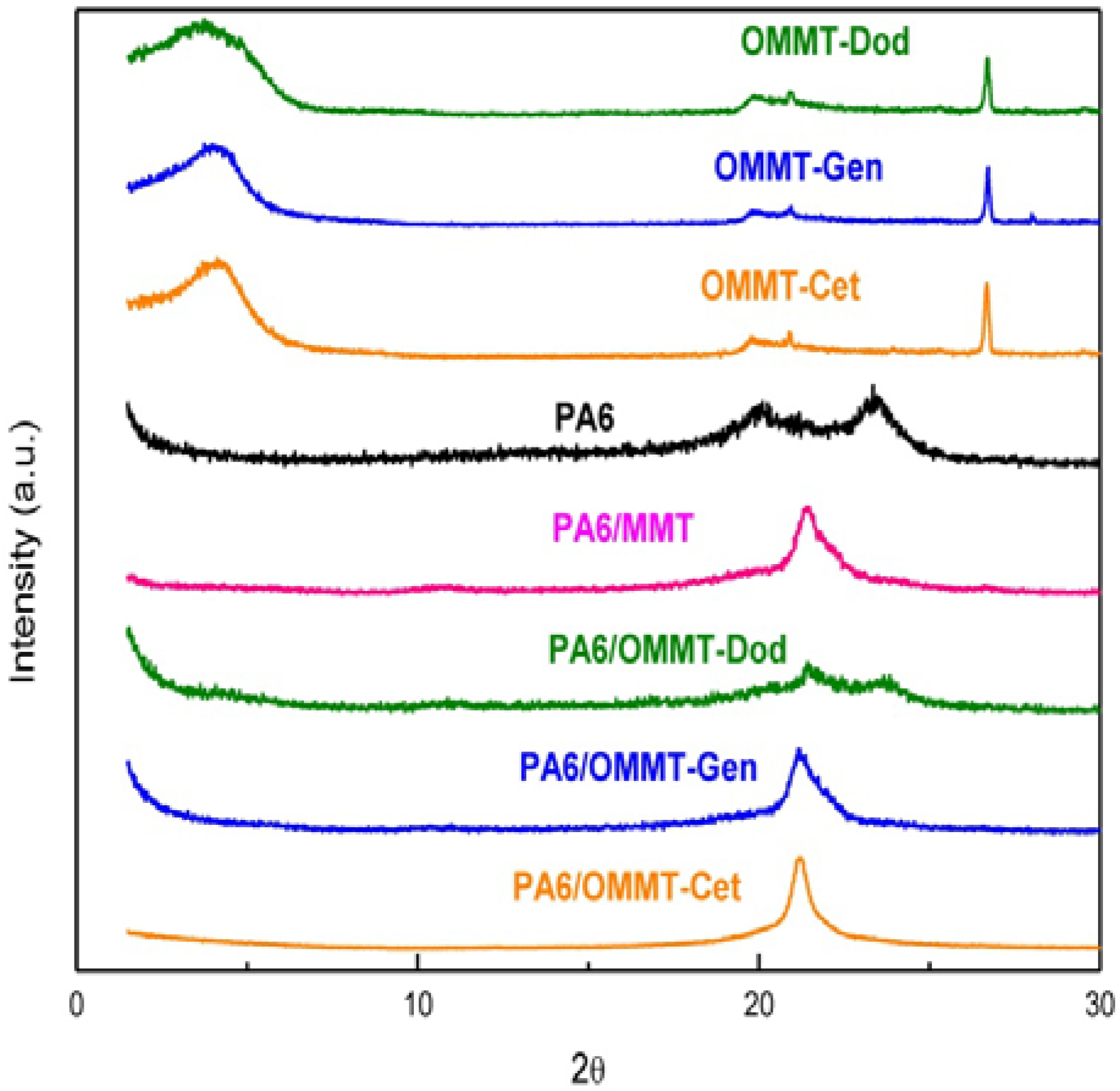 Materials 04 01956 g002