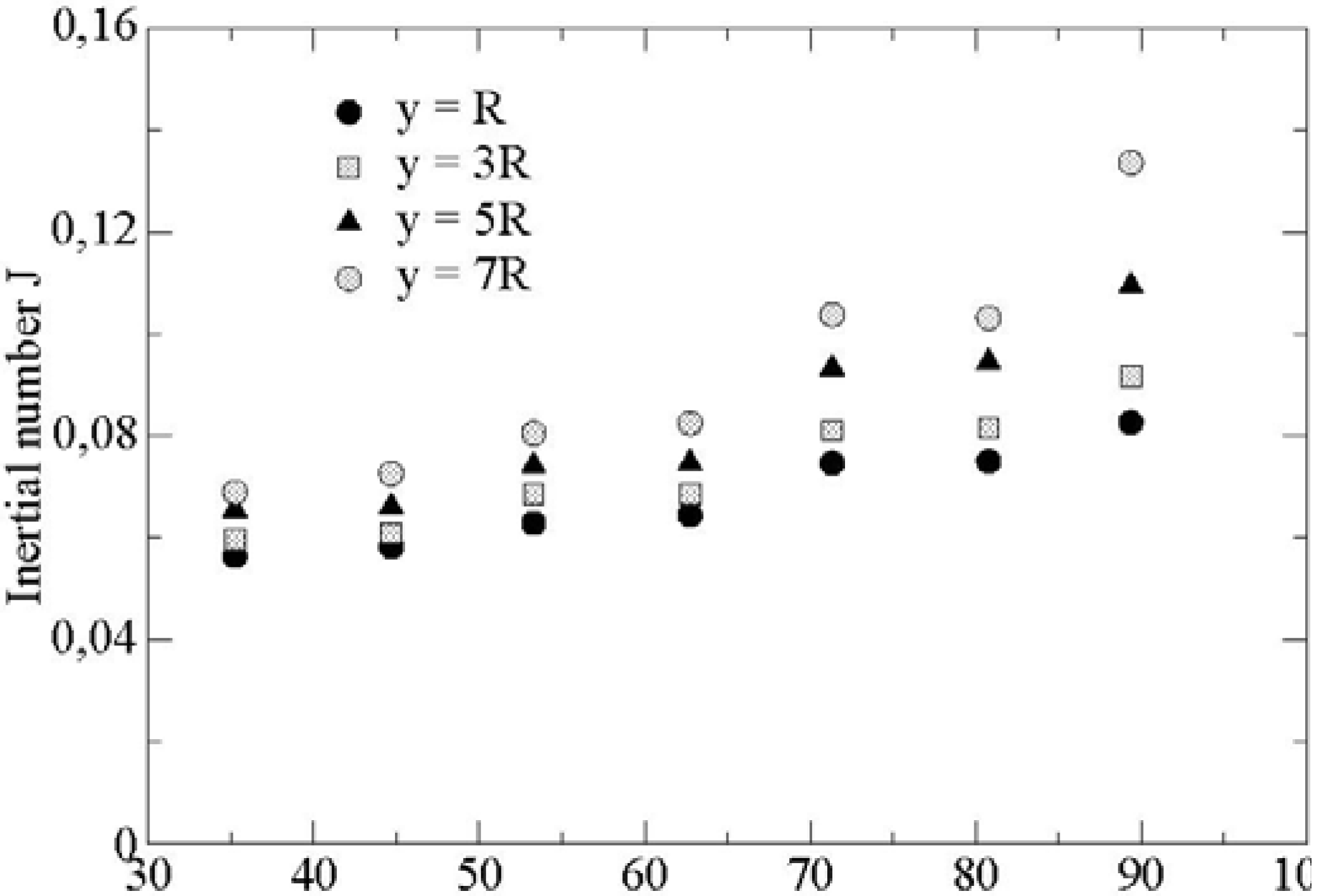 Materials Free Full Text The Rolling Transition In A Granular Flow Along A Rotating Wall Html