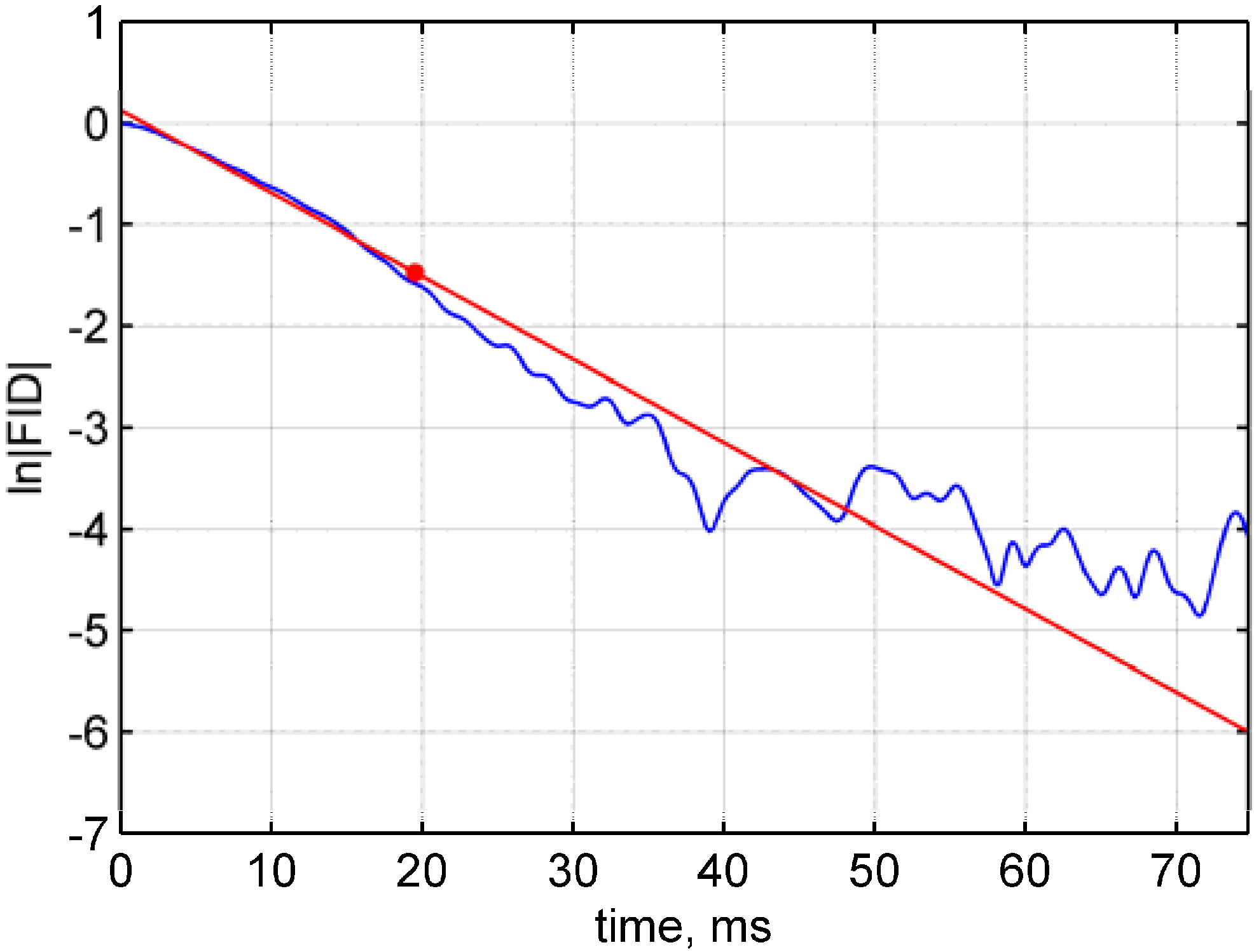 Materials 04 02057 g002 550