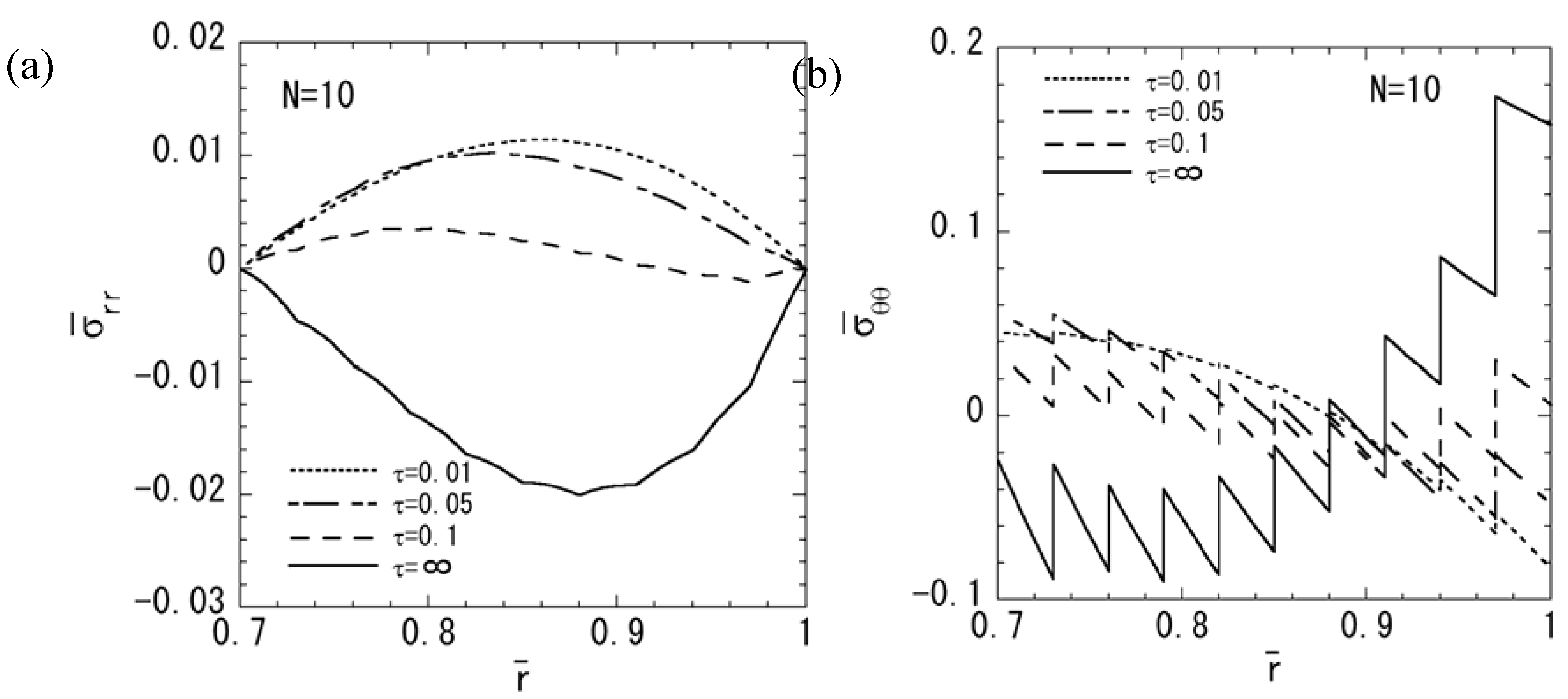 Materials 04 02136 g003