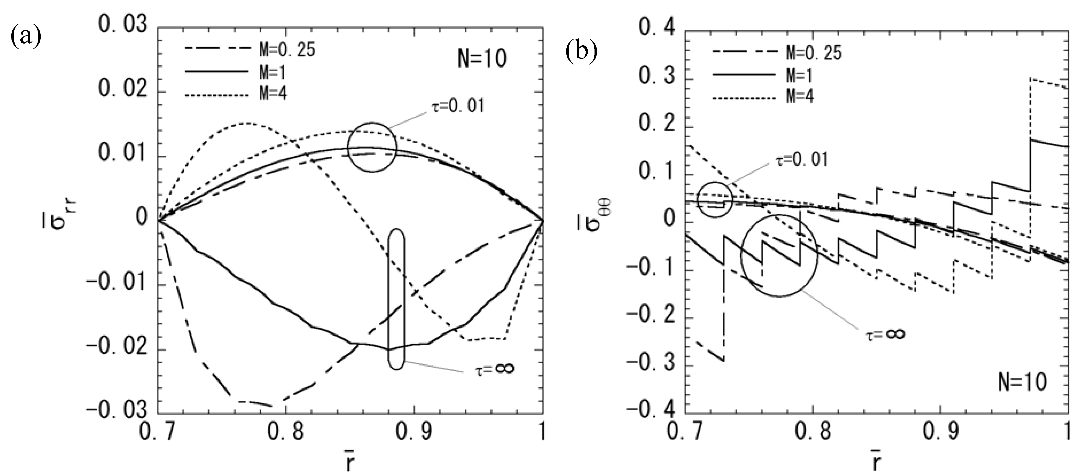 Materials 04 02136 g006