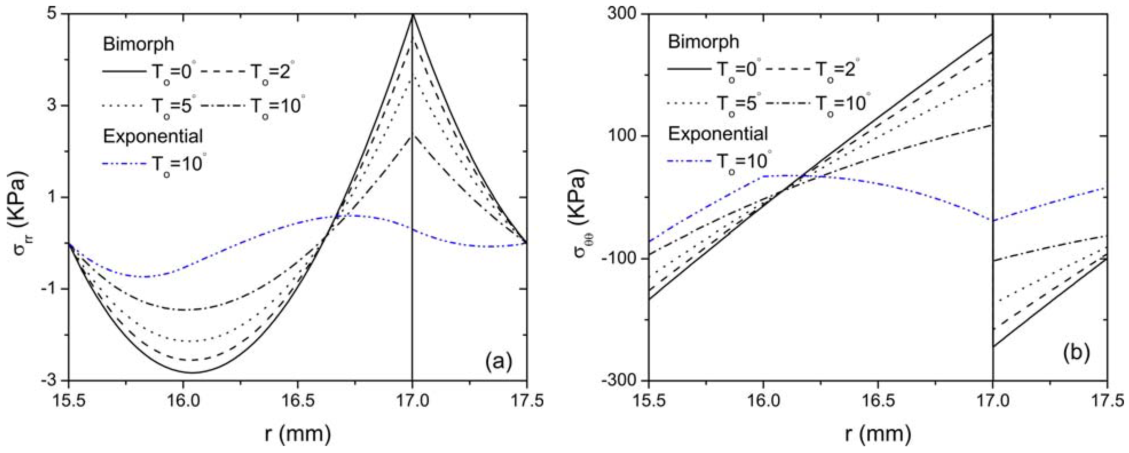 Materials 04 02151 g007 1024