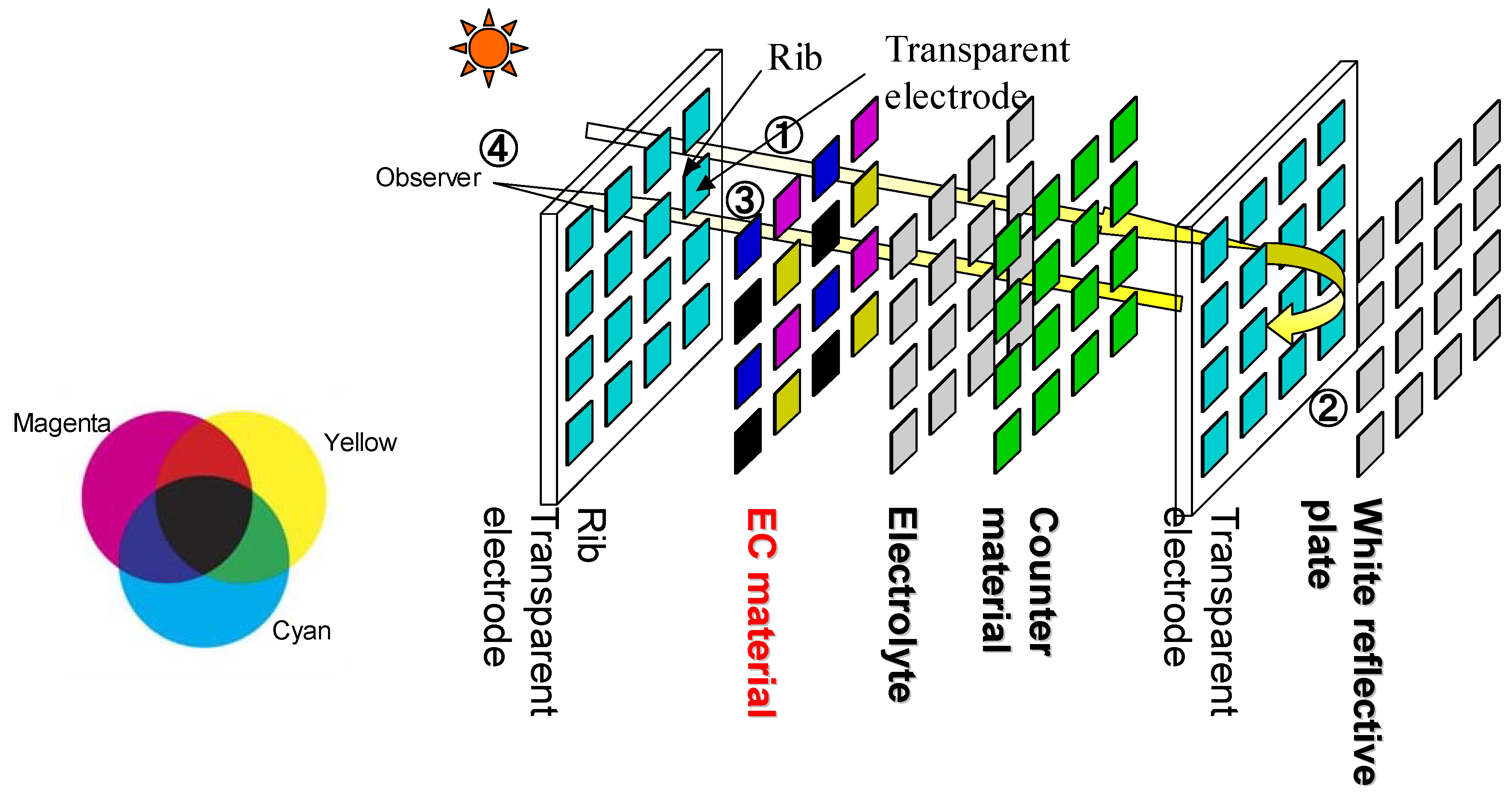 Materials 04 02171 g004 1024