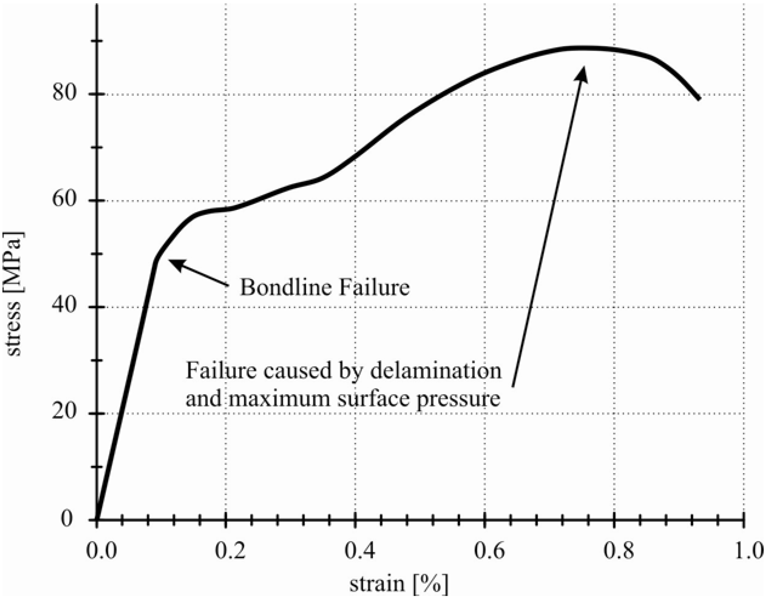 Materials 04 02219 g008 1024