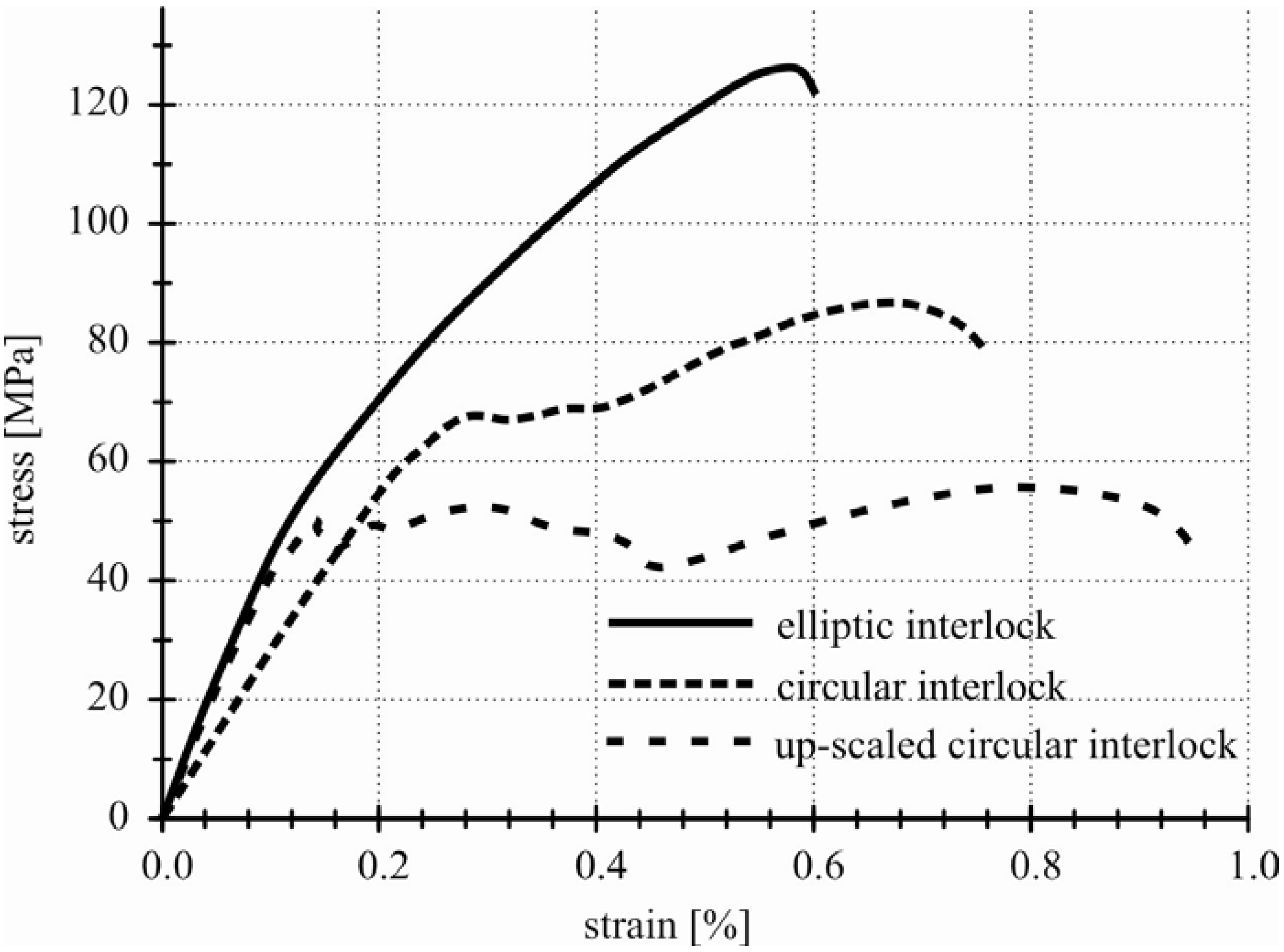 Materials 04 02219 g010 1024
