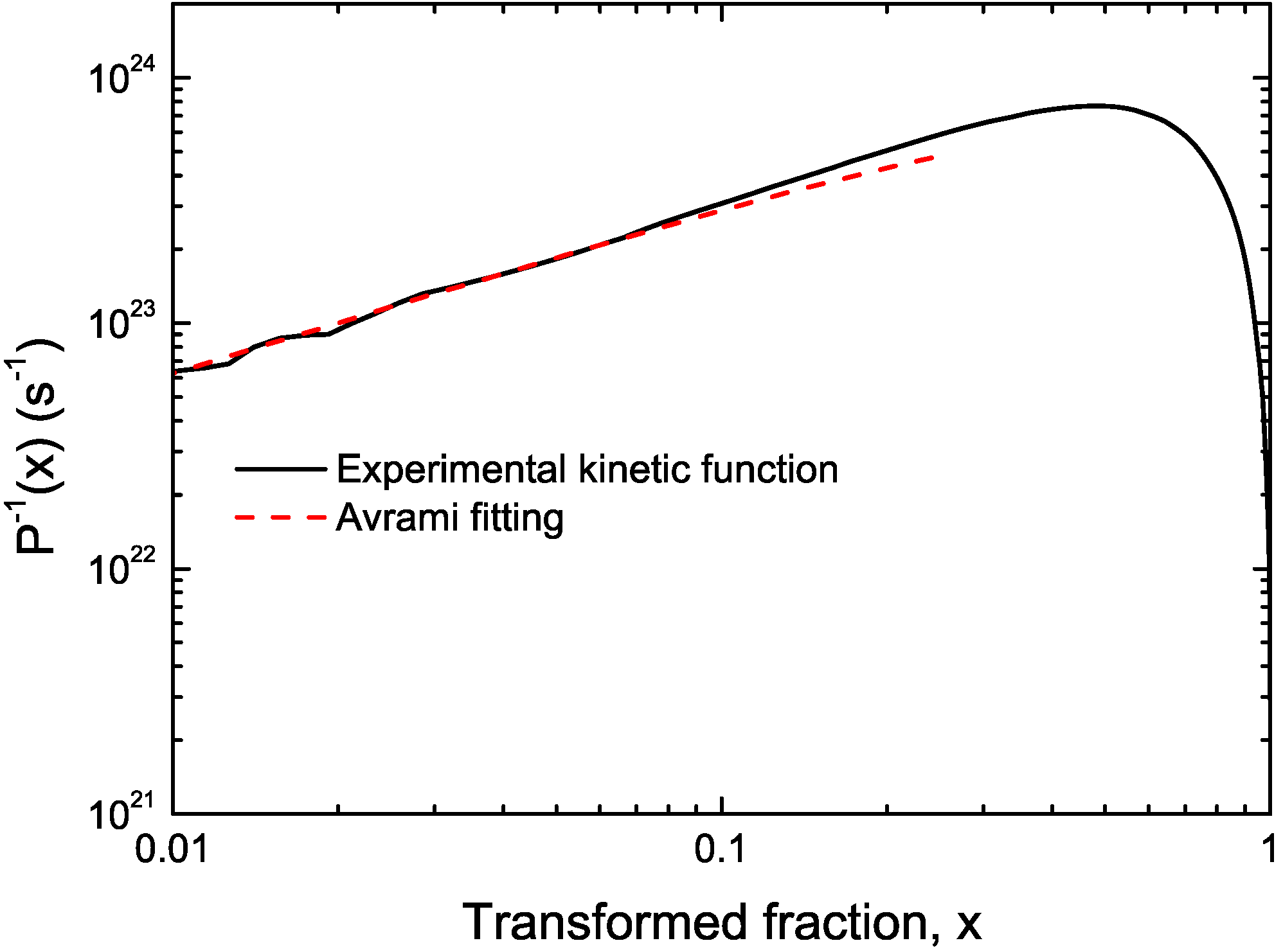 Materials 04 02231 g003