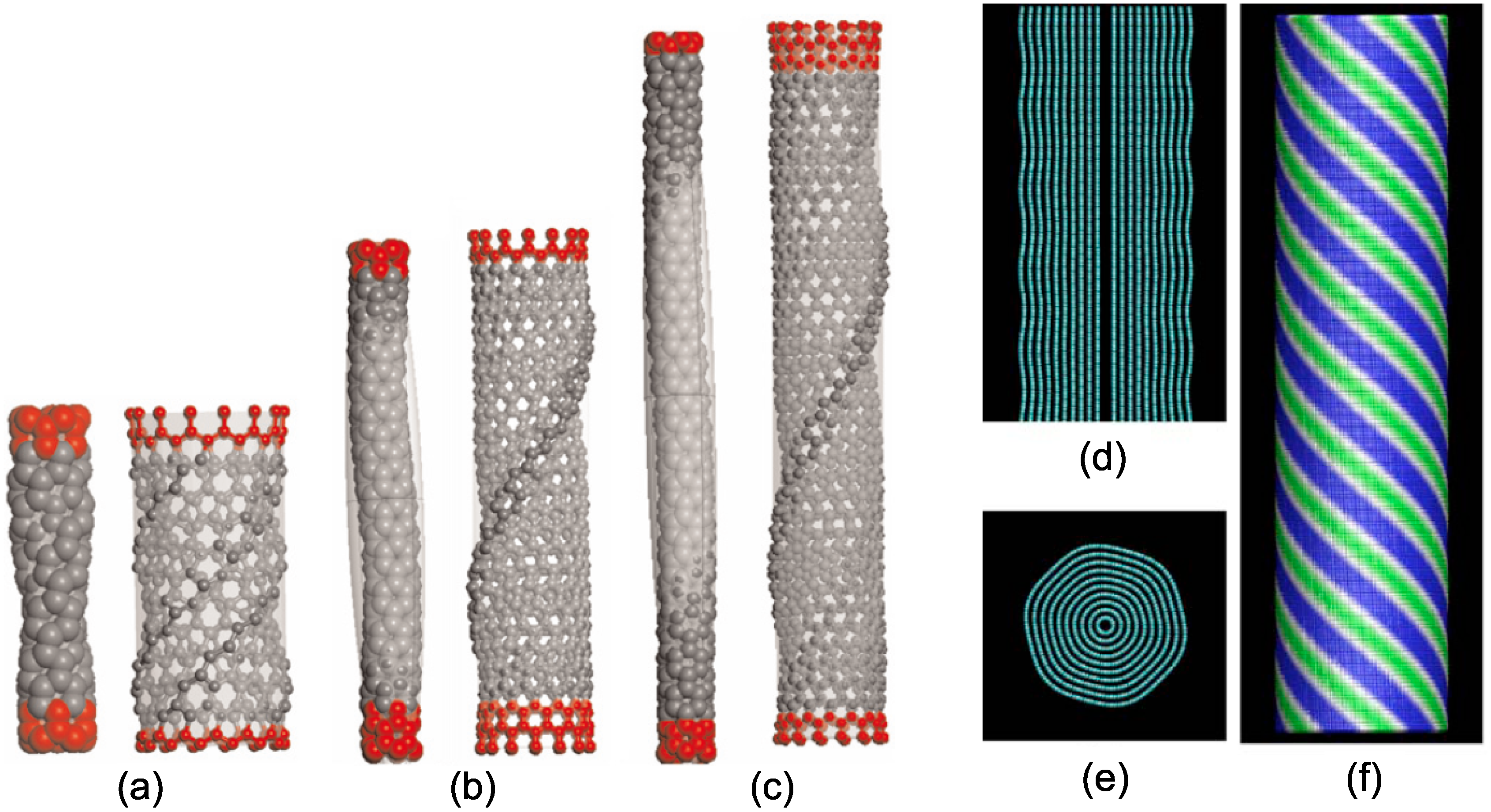 Materials | Free Full-Text | Buckling of Carbon Nanotubes: A State of ...