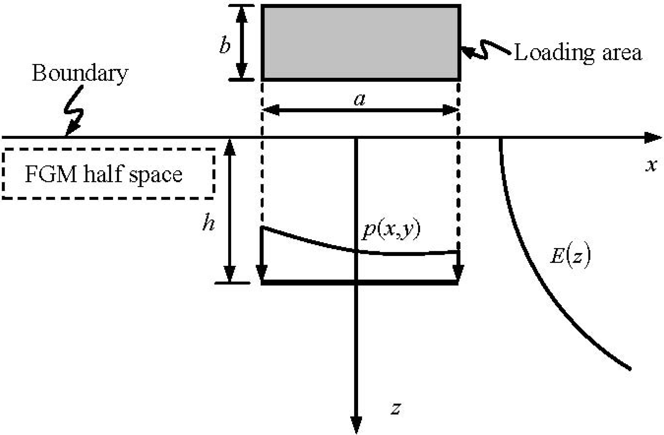 Materials 05 00210 g001 1024