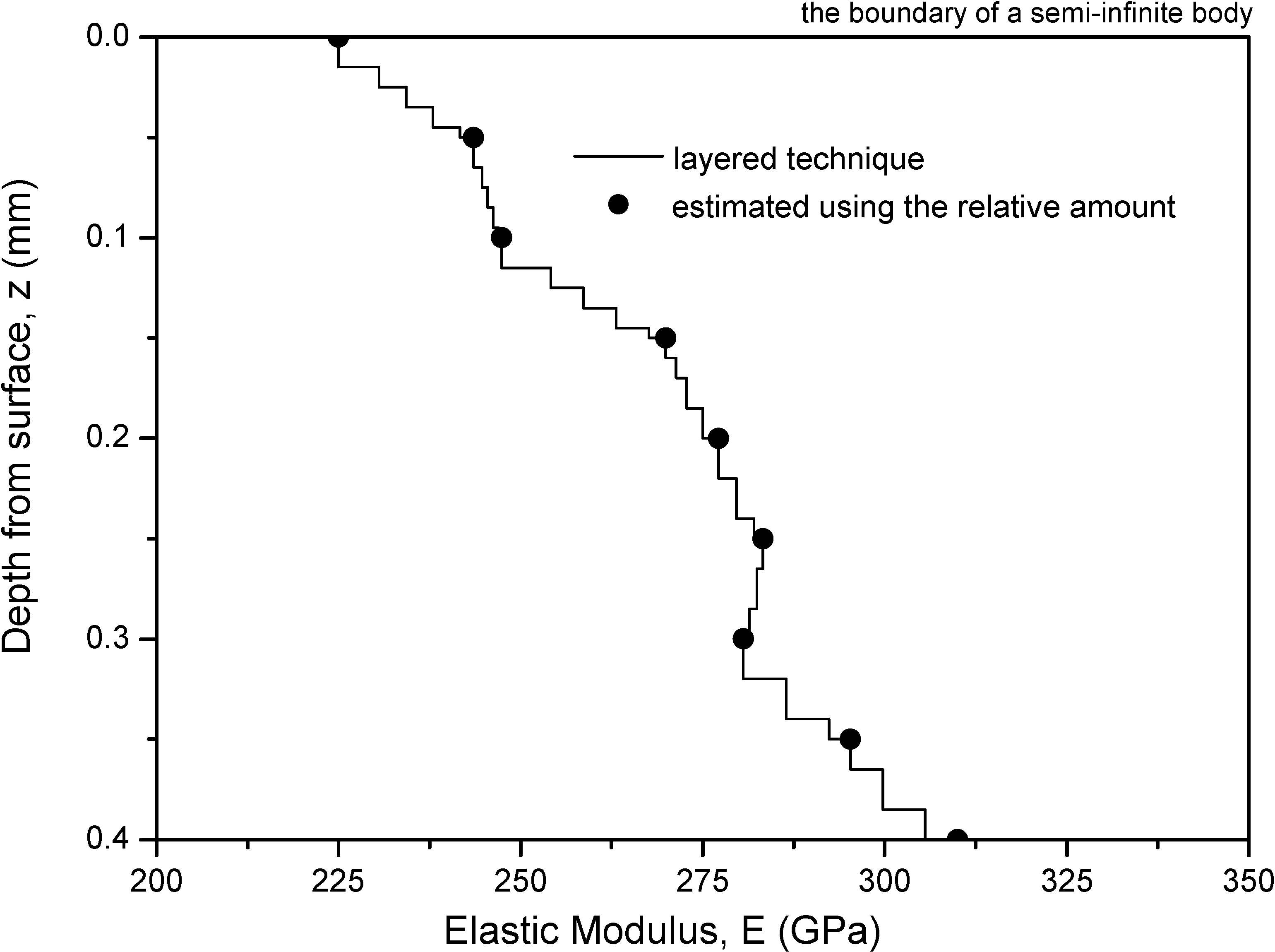 Materials 05 00210 g002 1024
