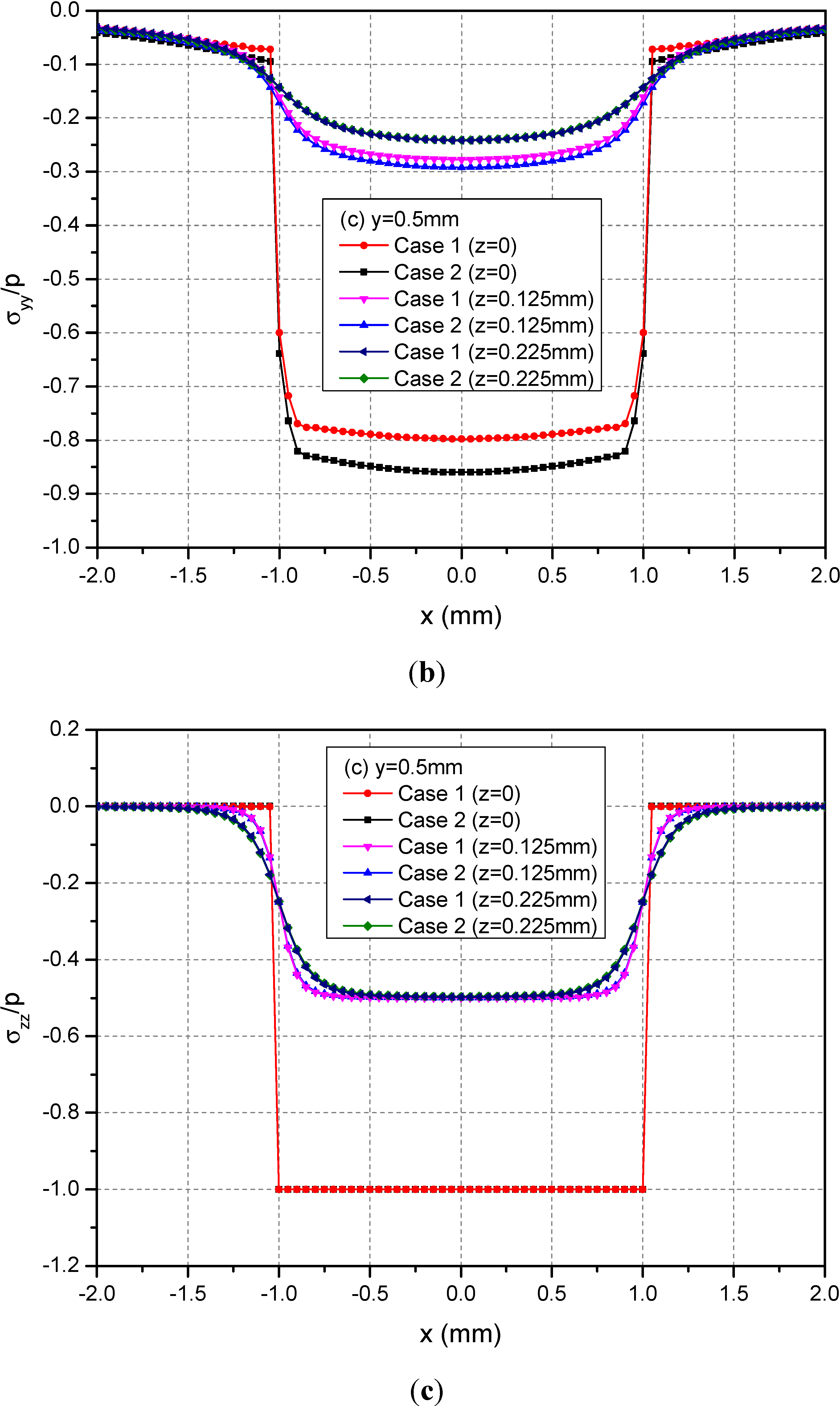 Materials 05 00210 g005b 1024