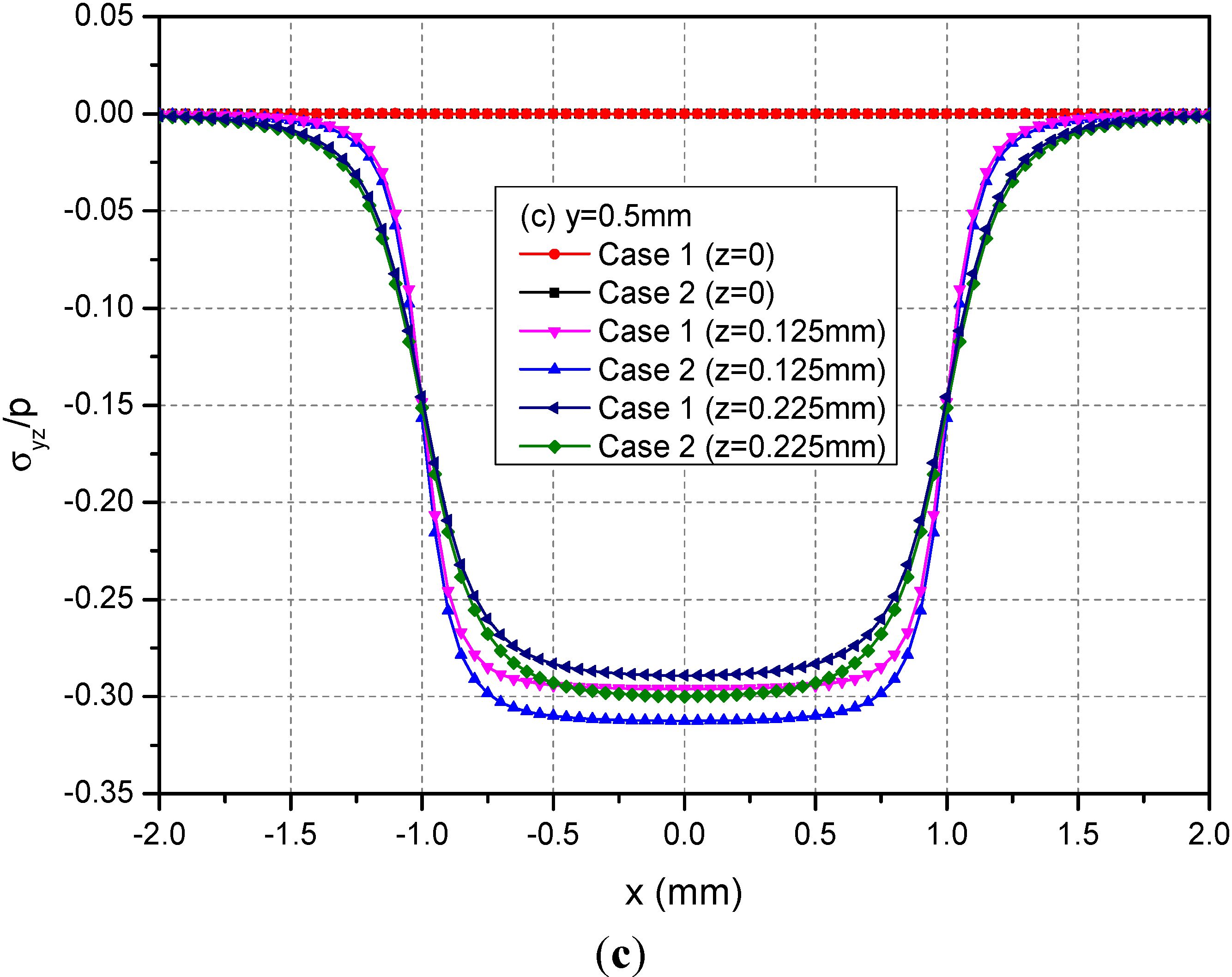 Materials 05 00210 g006b 1024