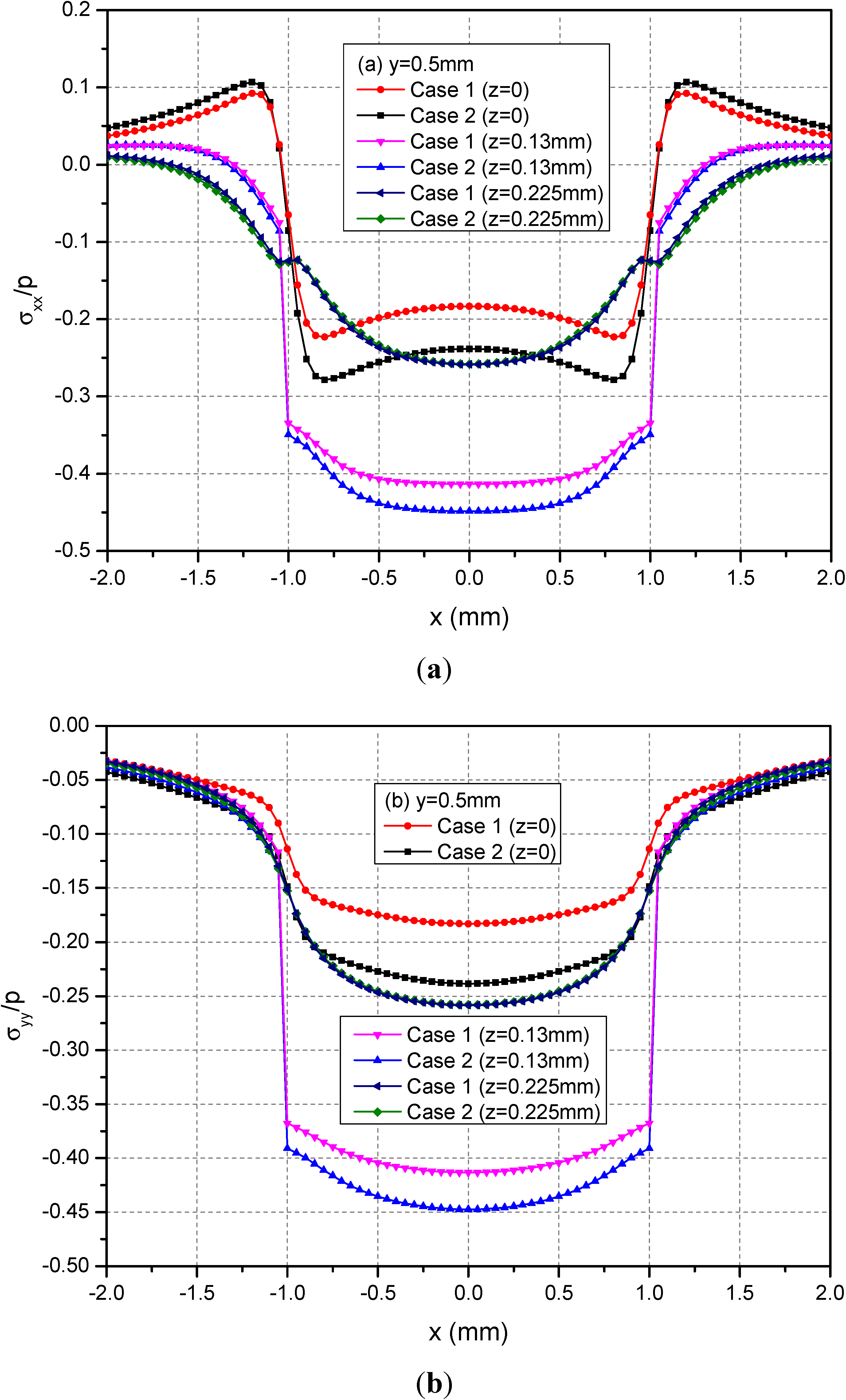 Materials 05 00210 g008a 1024
