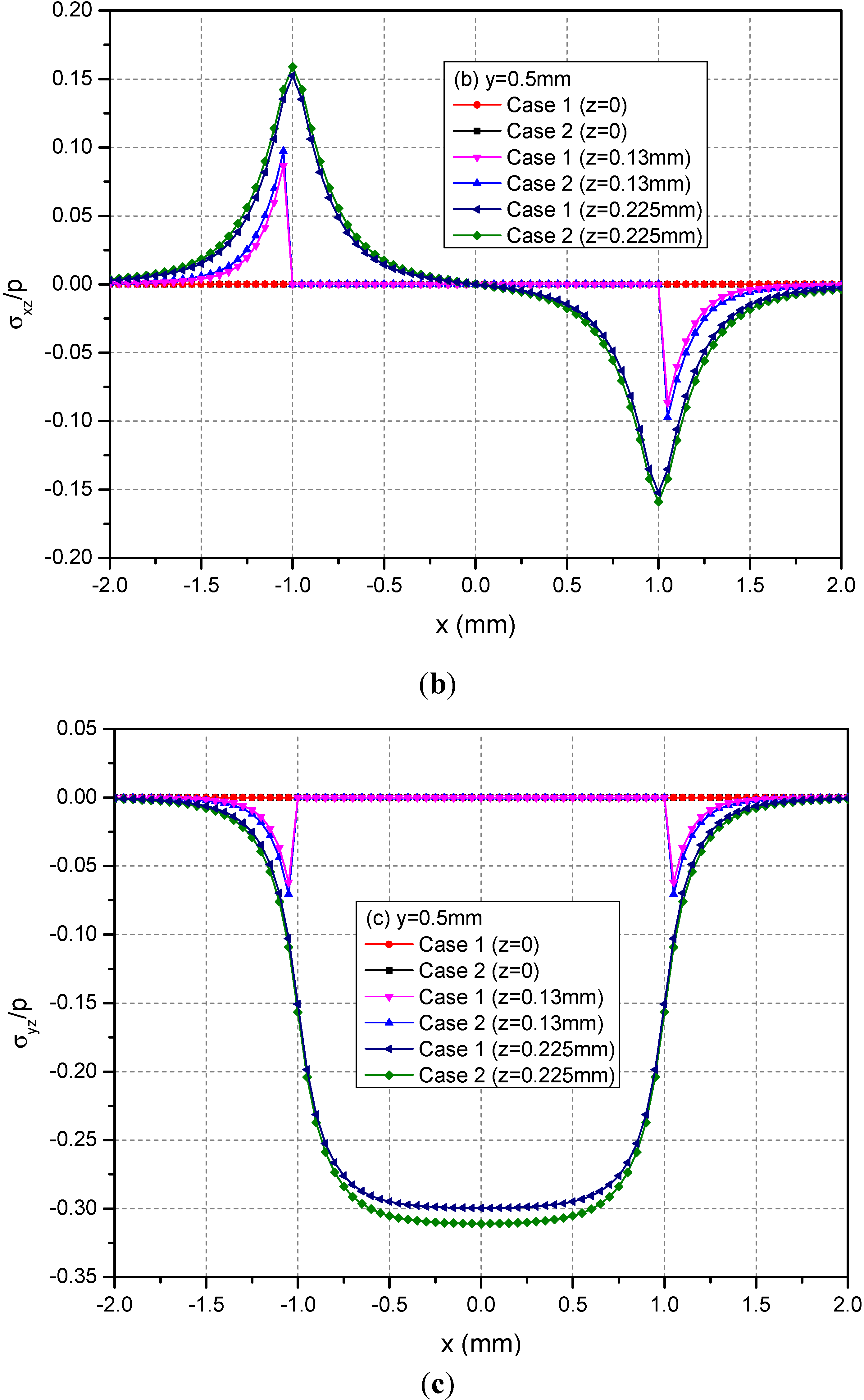 Materials 05 00210 g009b 1024