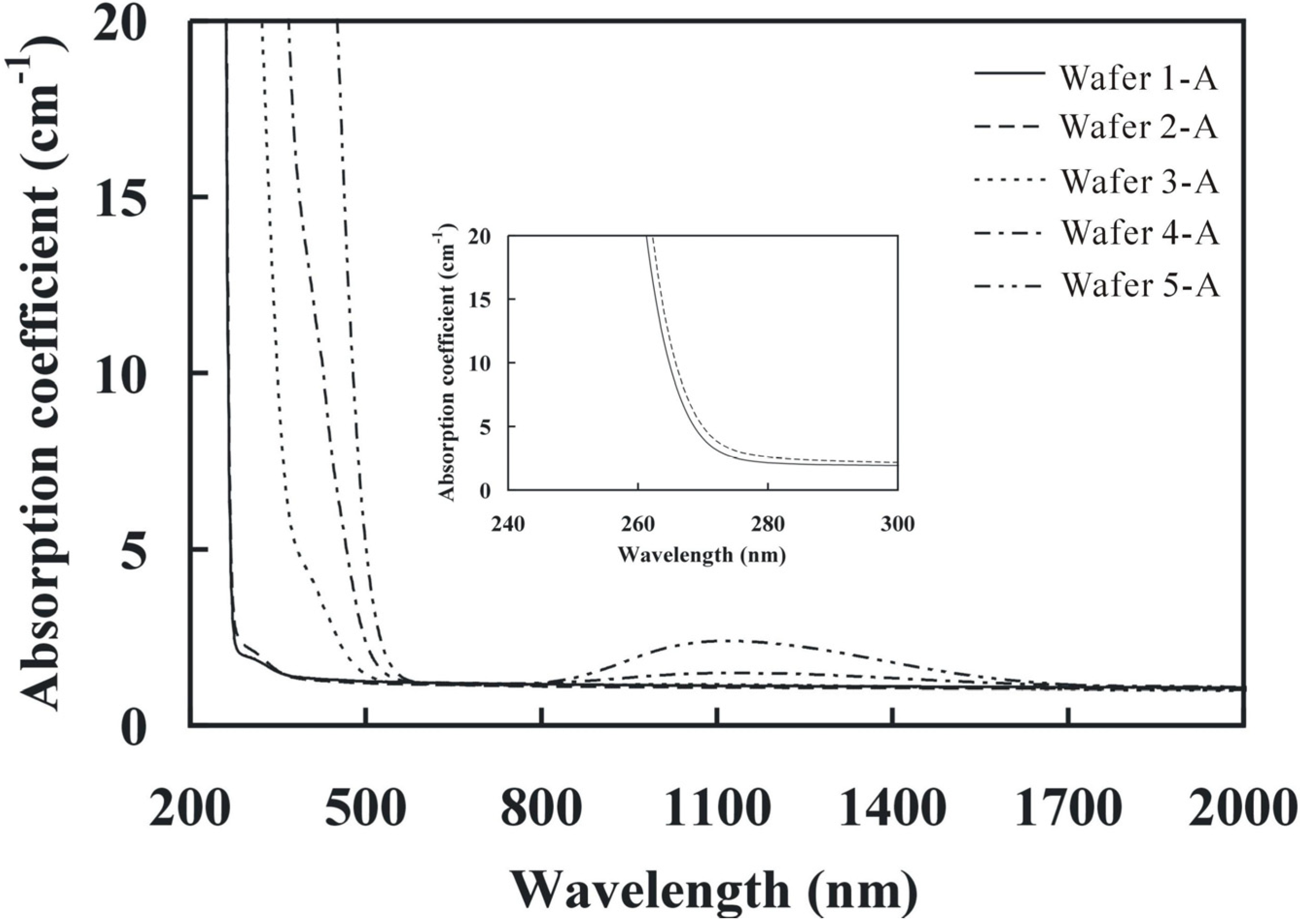 Materials 05 00227 g002 1024