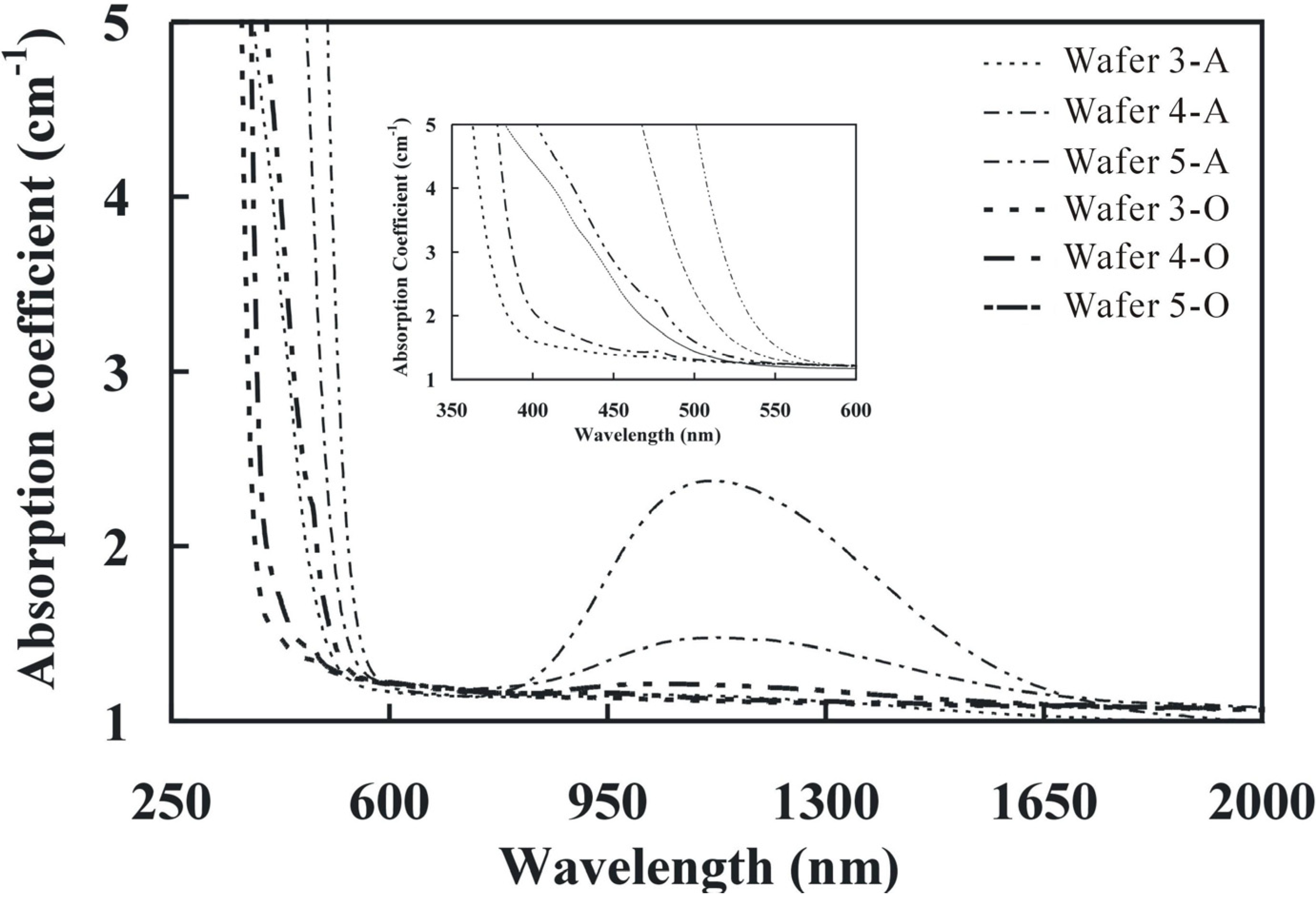 Materials 05 00227 g003 1024