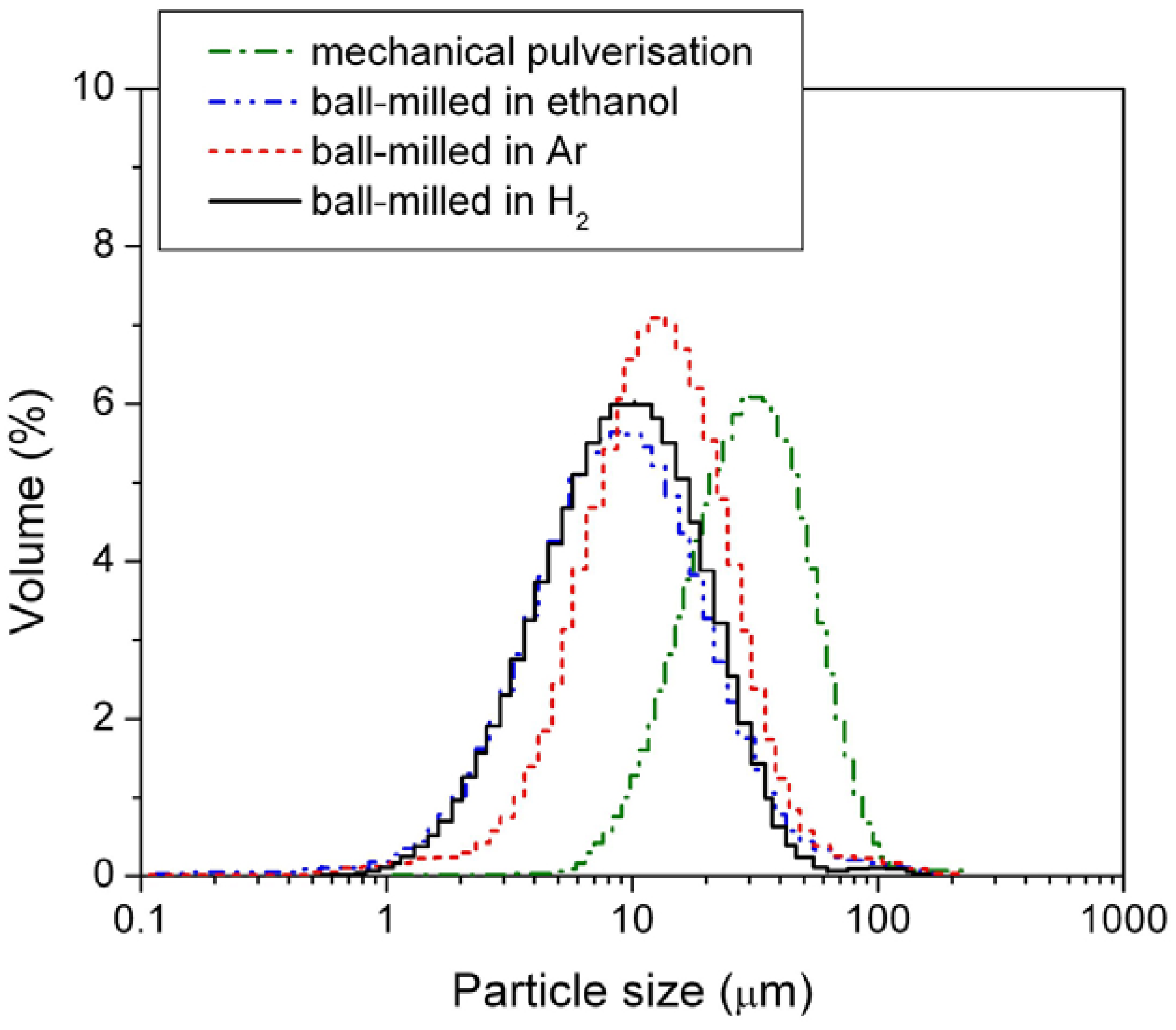 Materials 05 00248 g002 1024