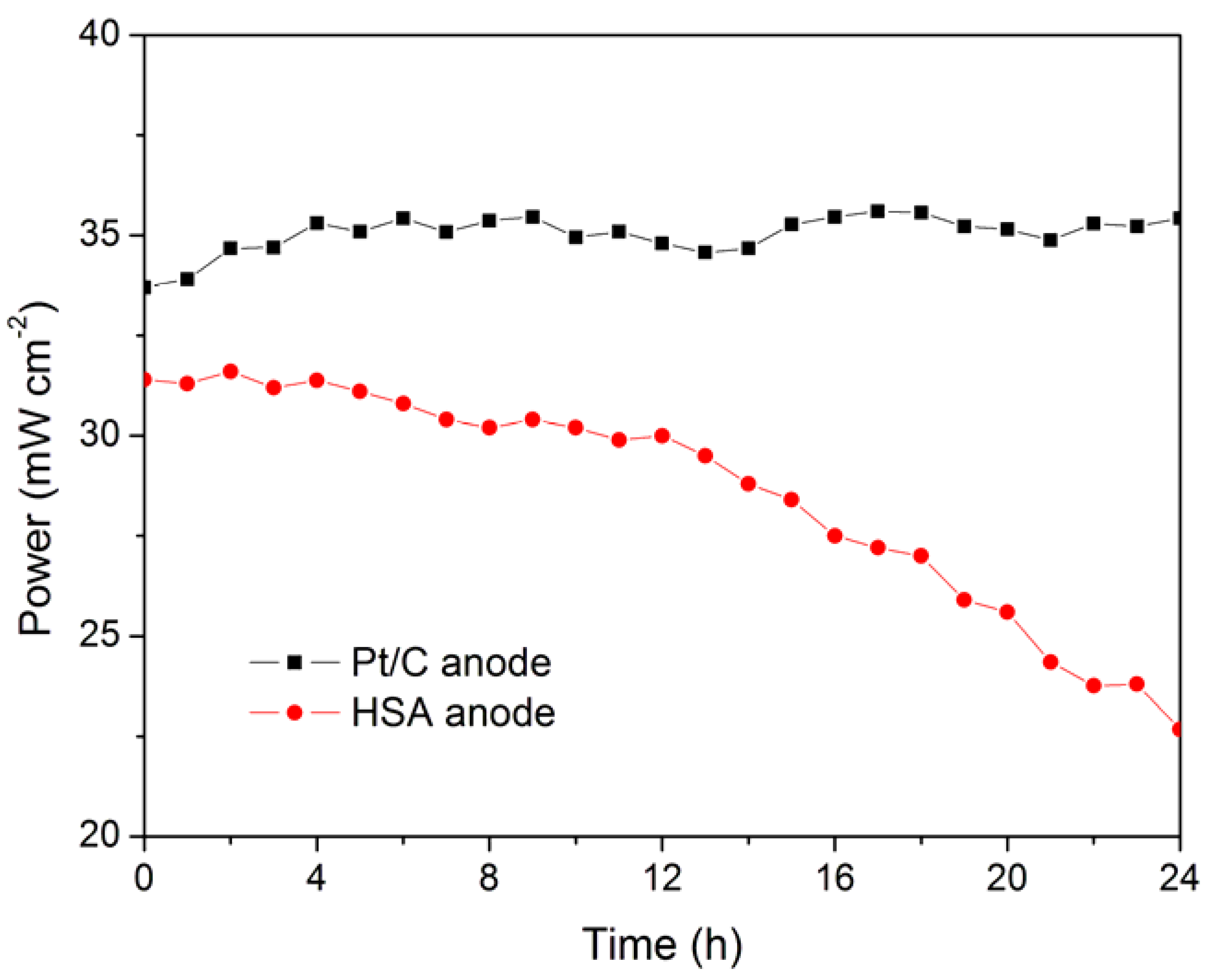 Materials 05 00248 g003 1024