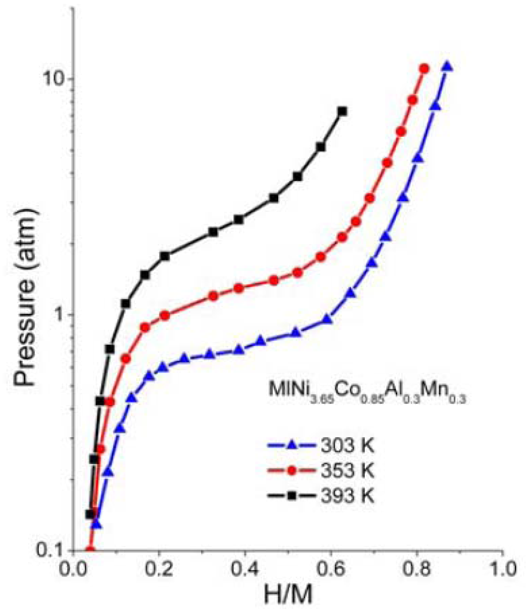 Materials 05 00248 g006 1024