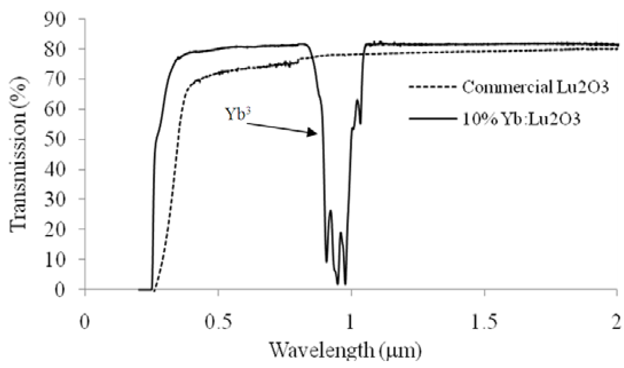 Materials 05 00258 g004