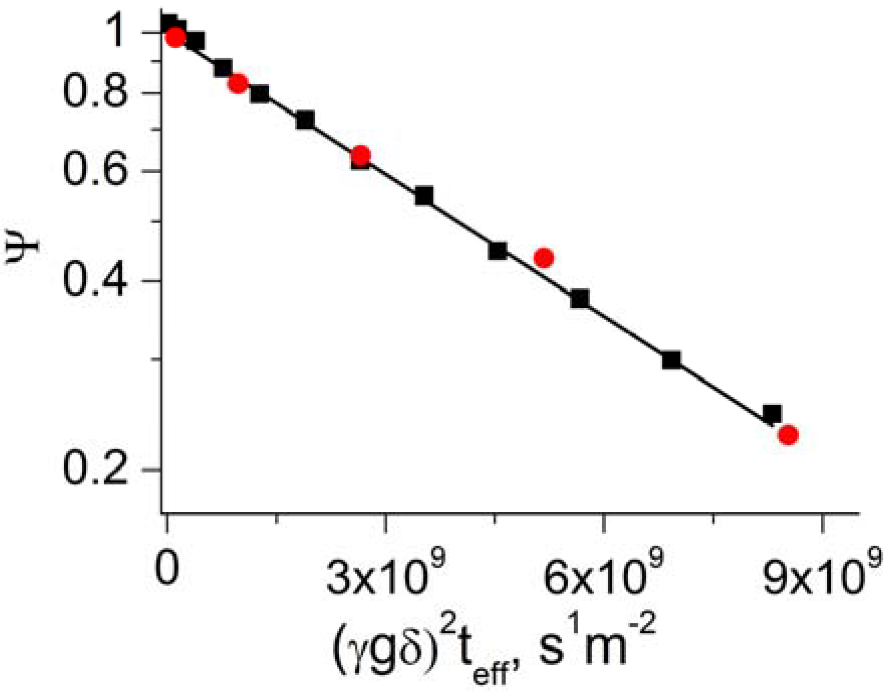 Materials 05 00302 g002 1024