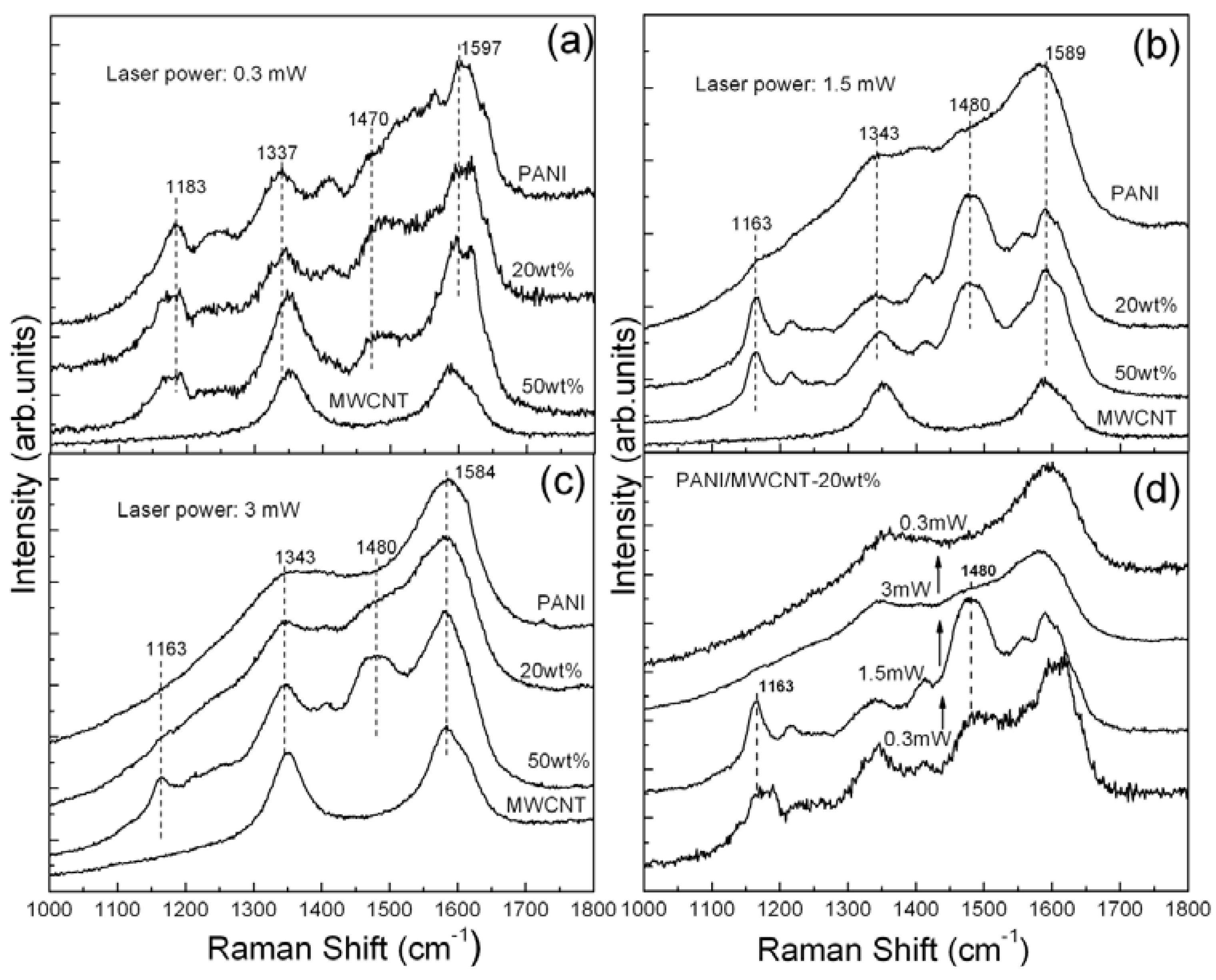 Materials 05 00327 g003 1024