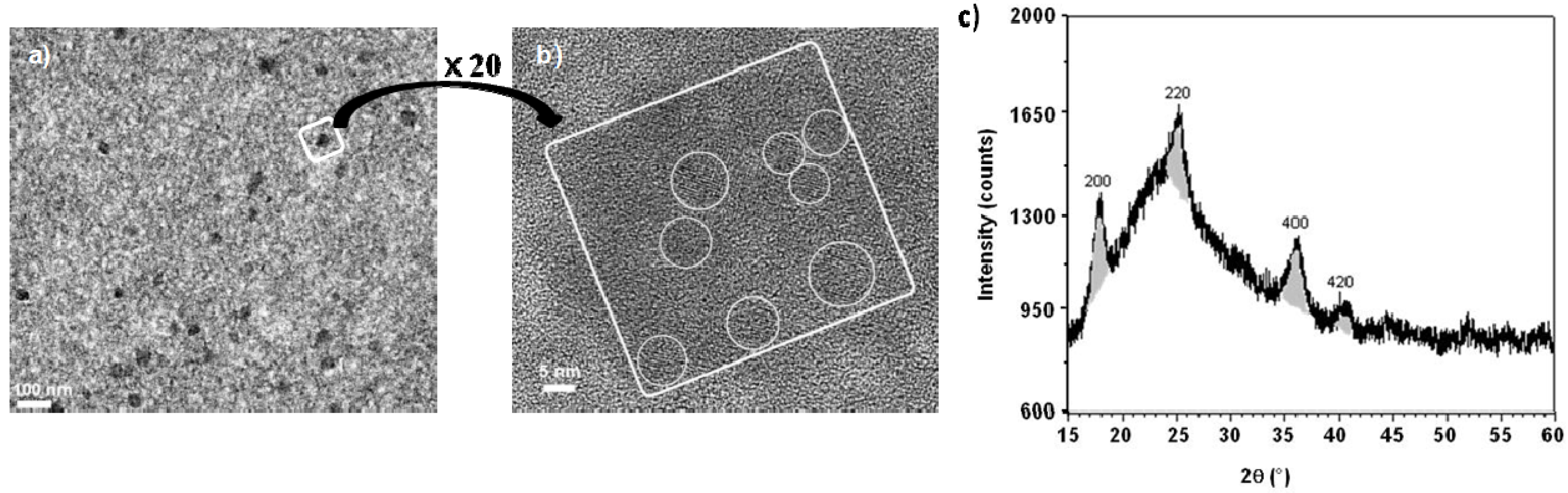 Materials 05 00385 g003