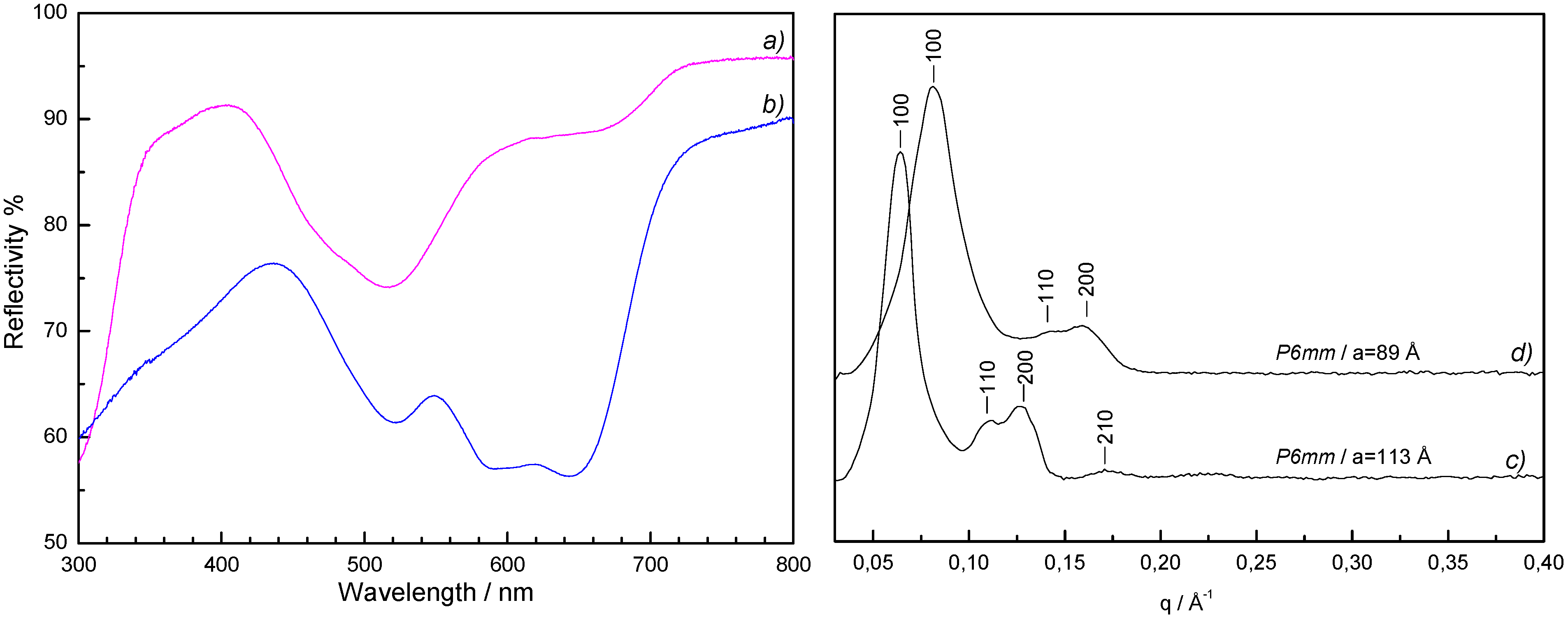 Materials 05 00385 g006