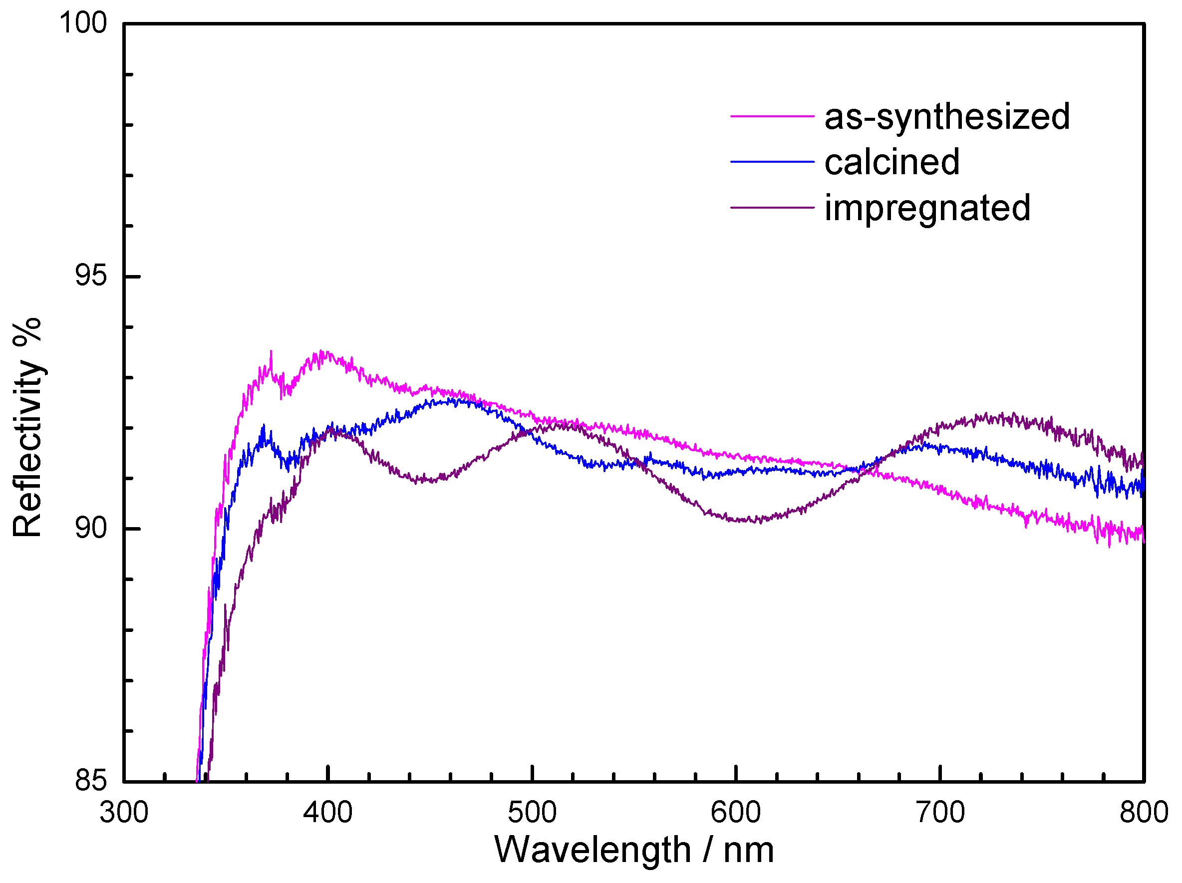 Materials 05 00385 g010