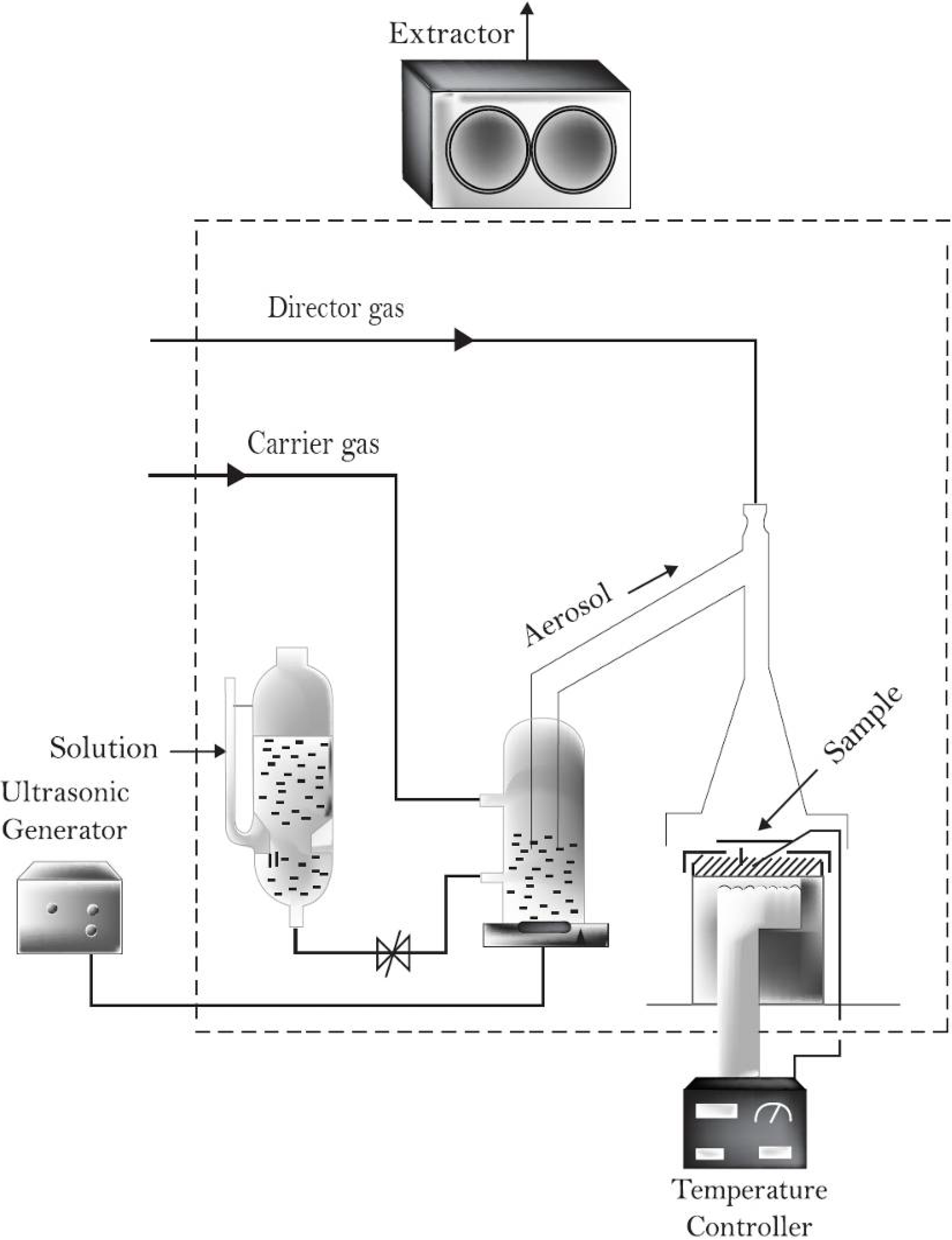 Materials 05 00432 g001