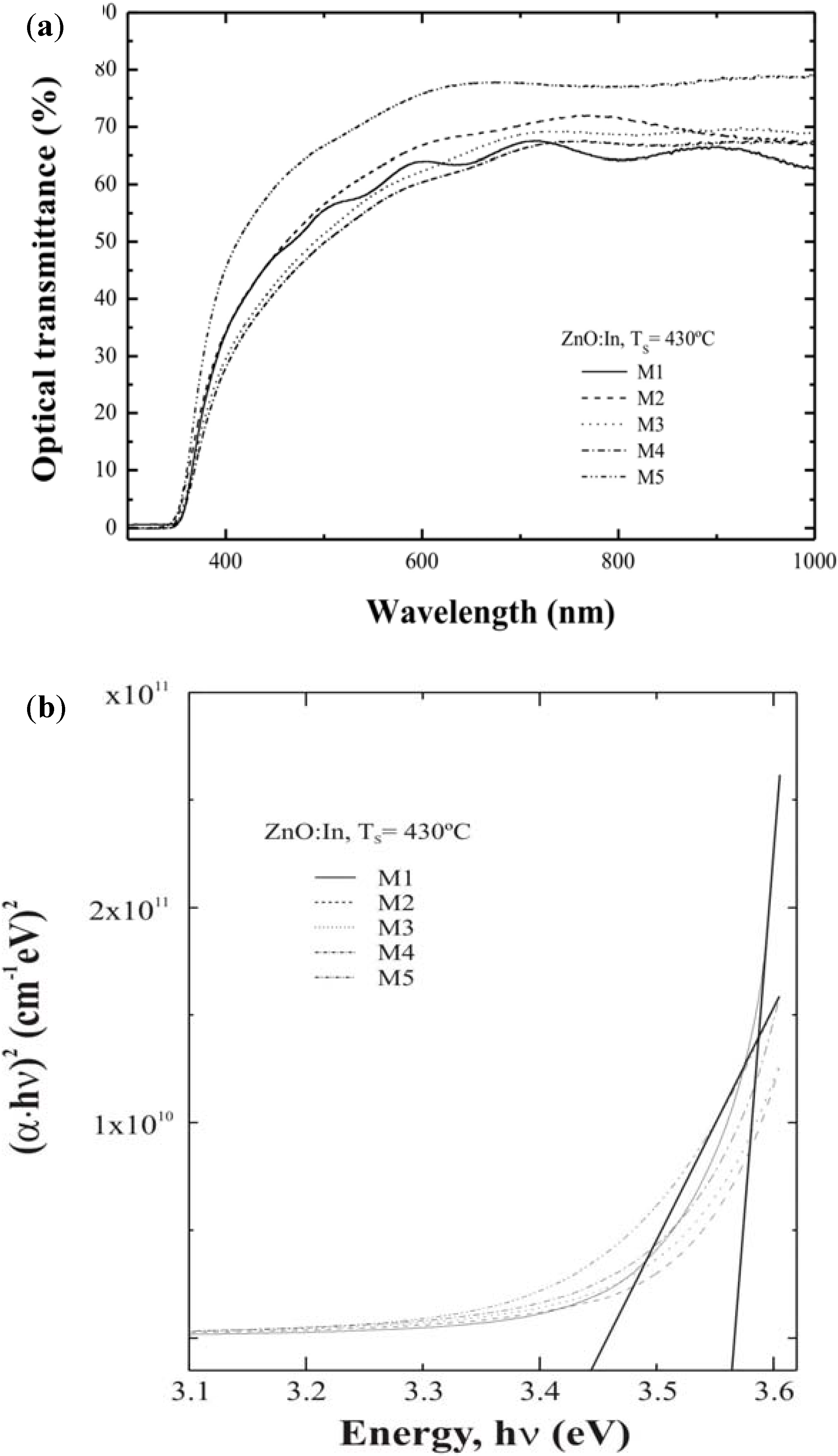Materials 05 00432 g004