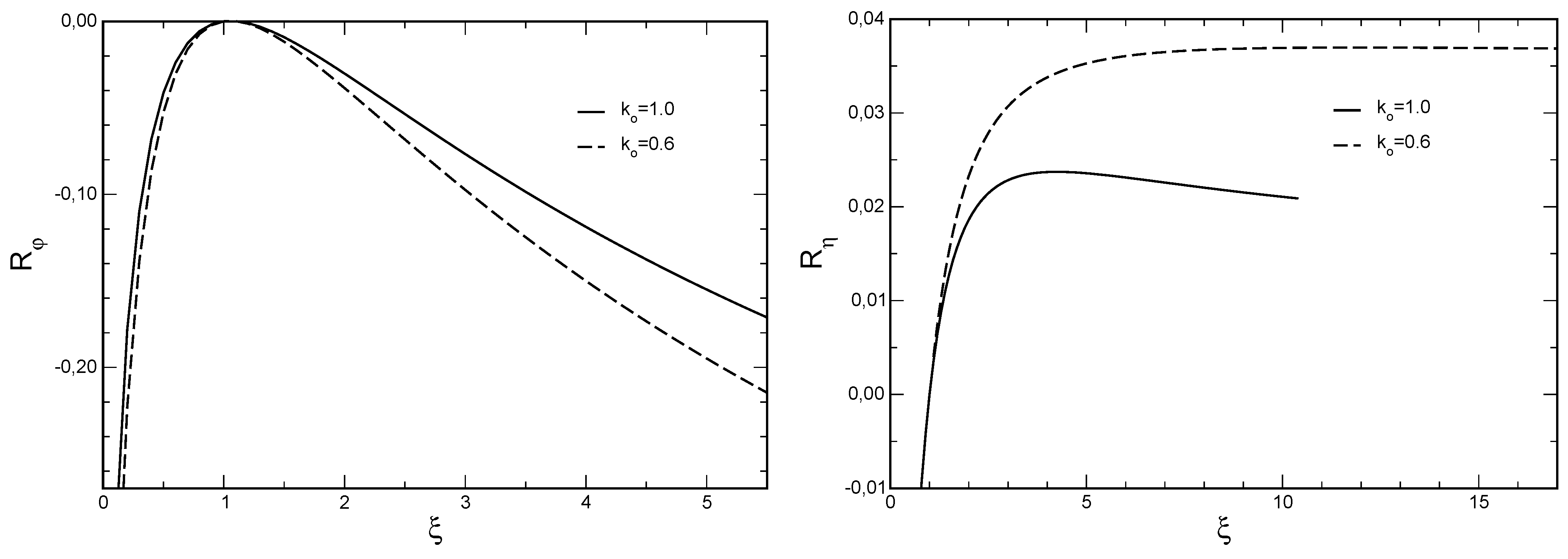 Materials 05 00528 g001 1024