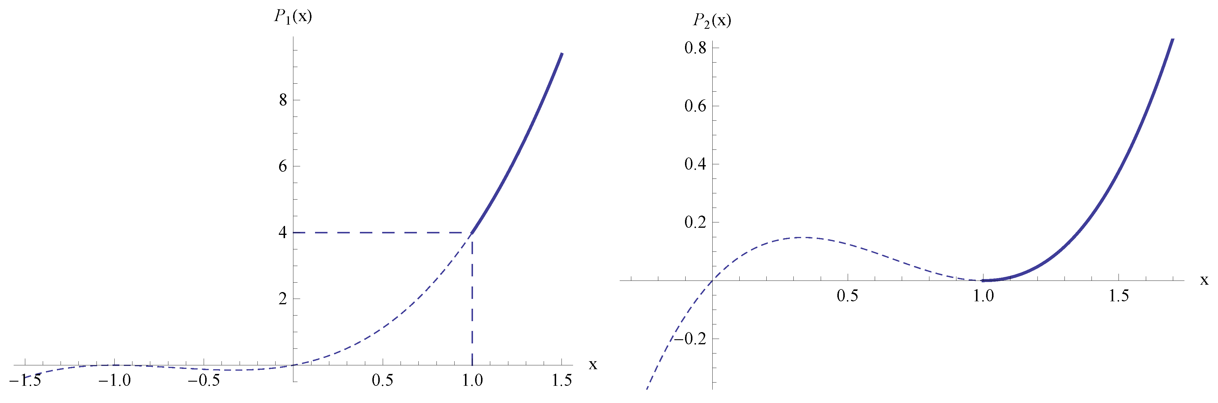 Materials 05 00528 g004 1024