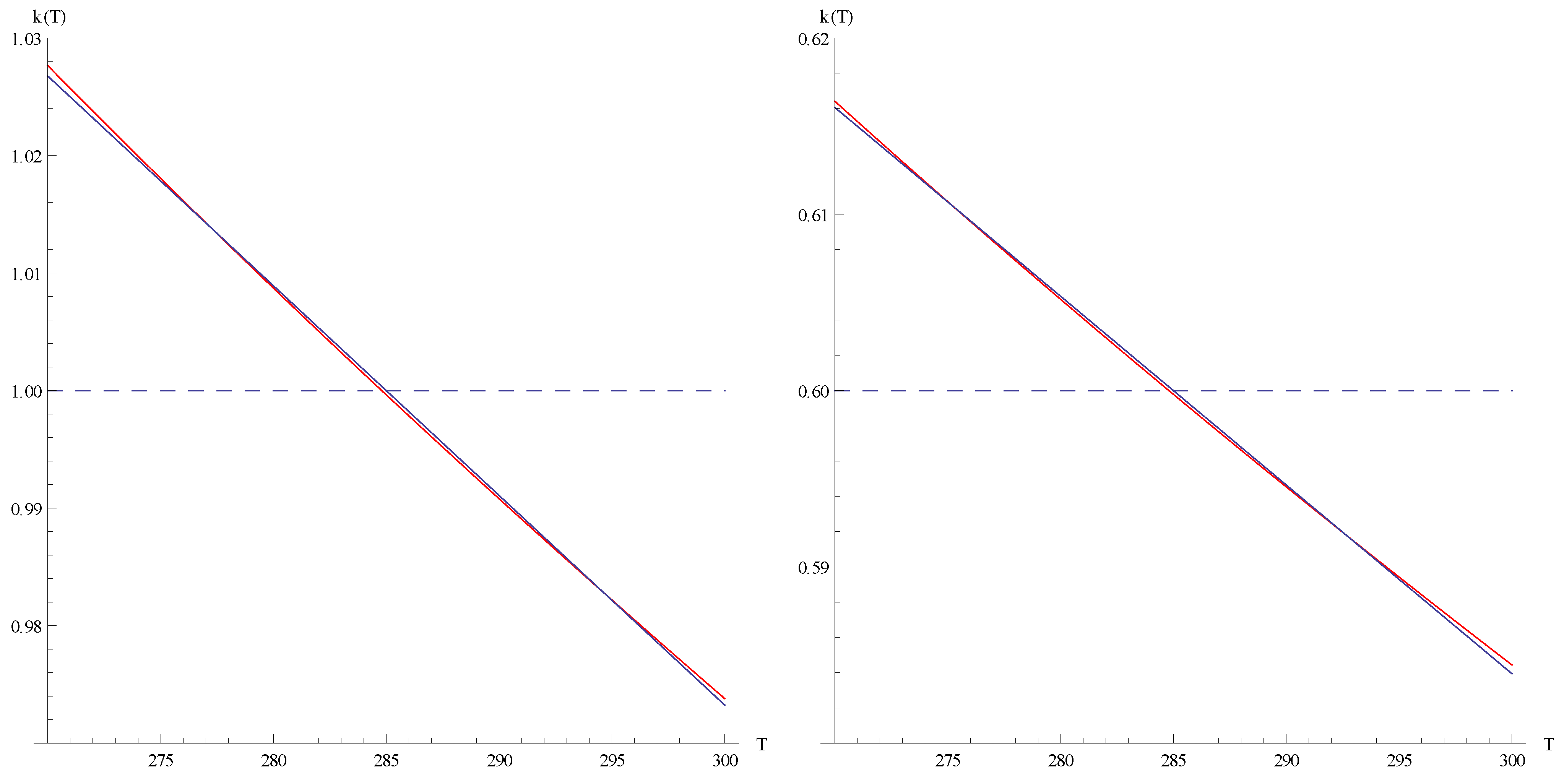 Materials 05 00528 g006 1024