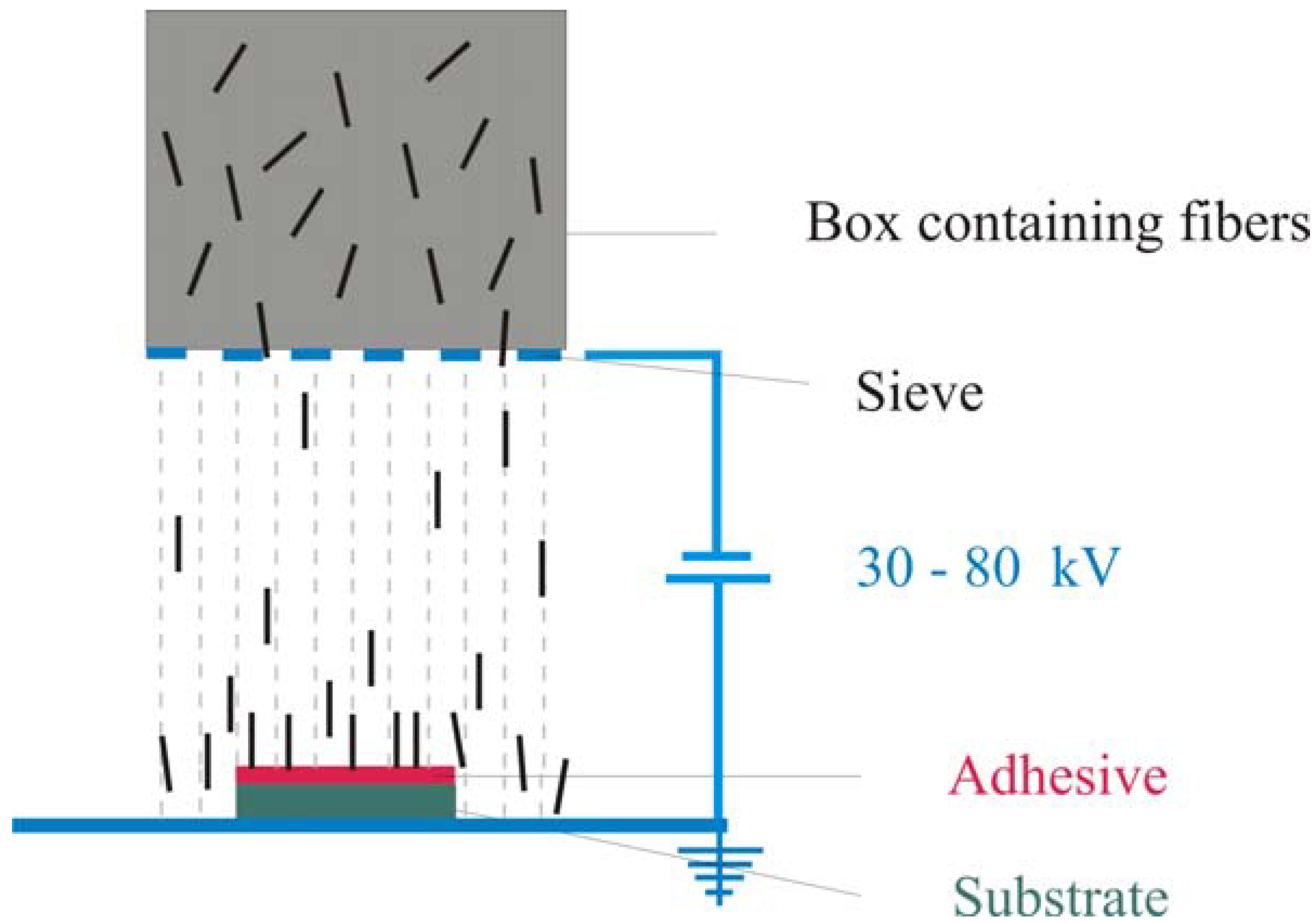 Materials 05 00540 g001
