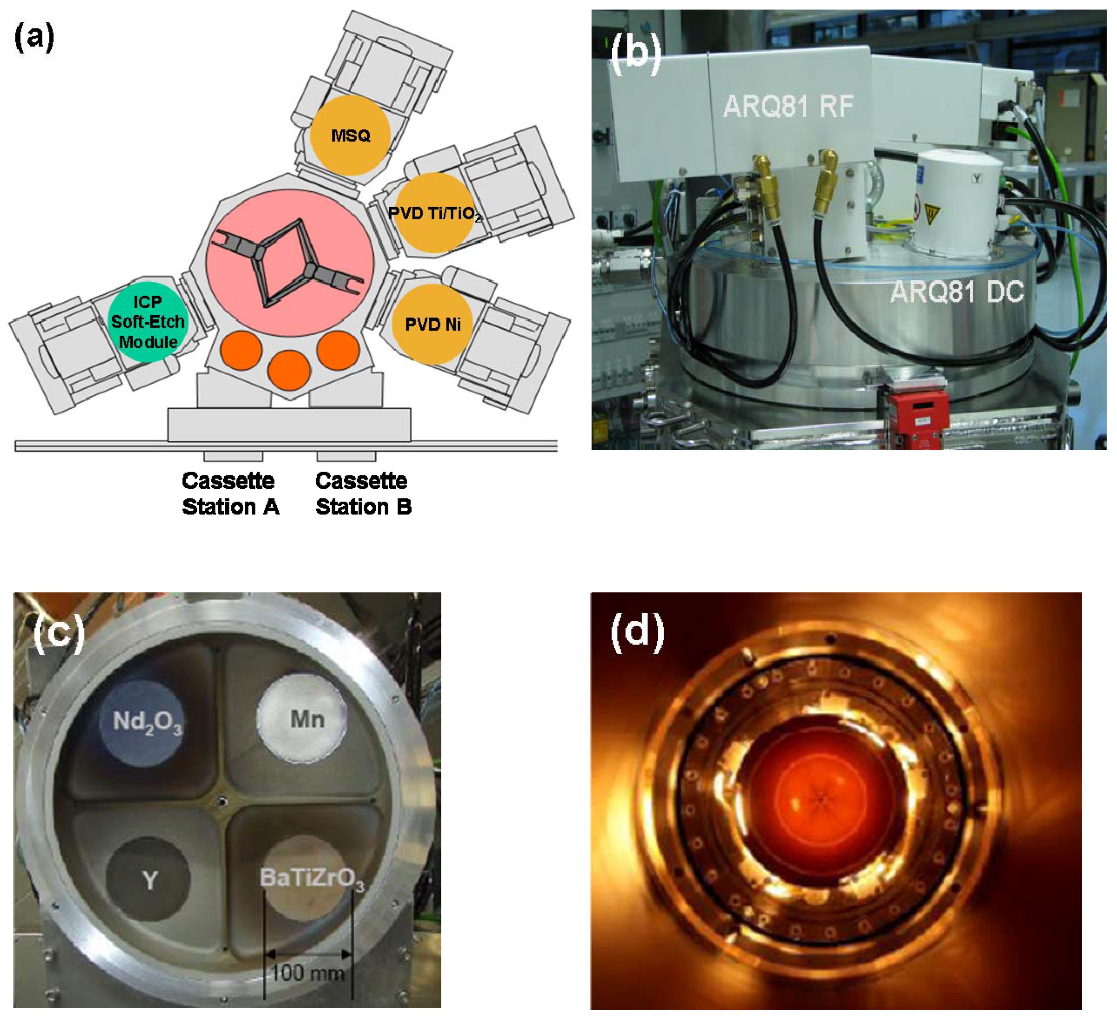 Materials 05 00575 g001 1024