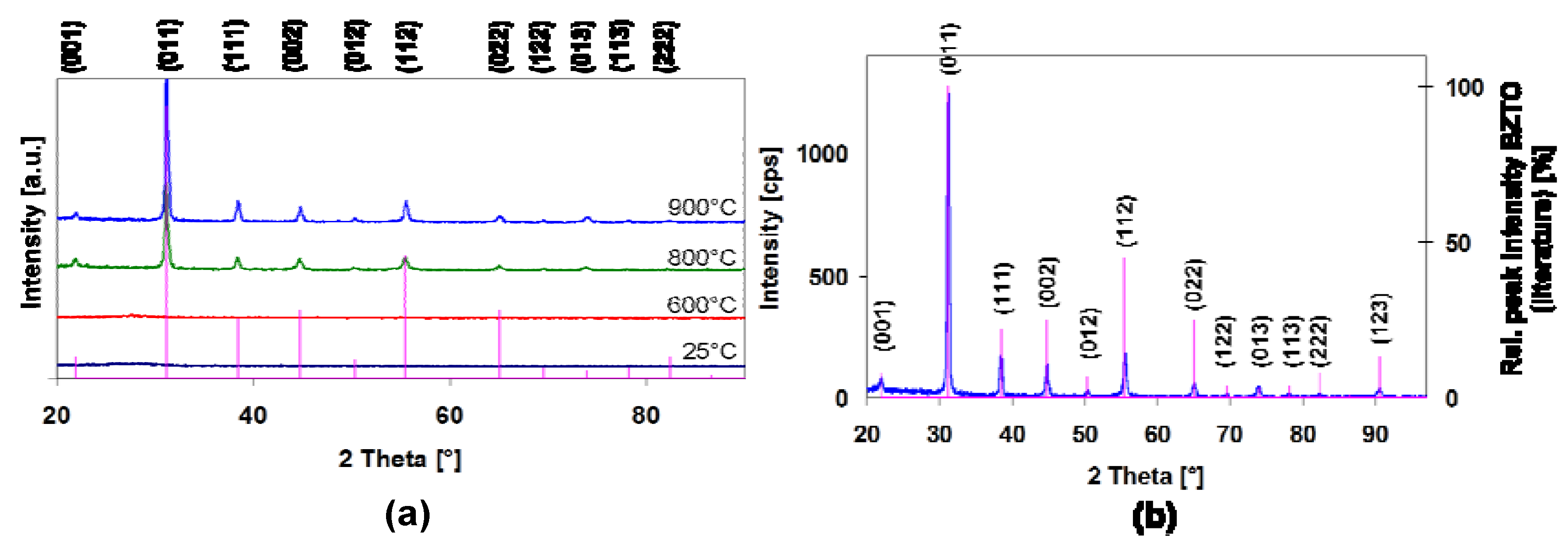 Materials 05 00575 g003 1024