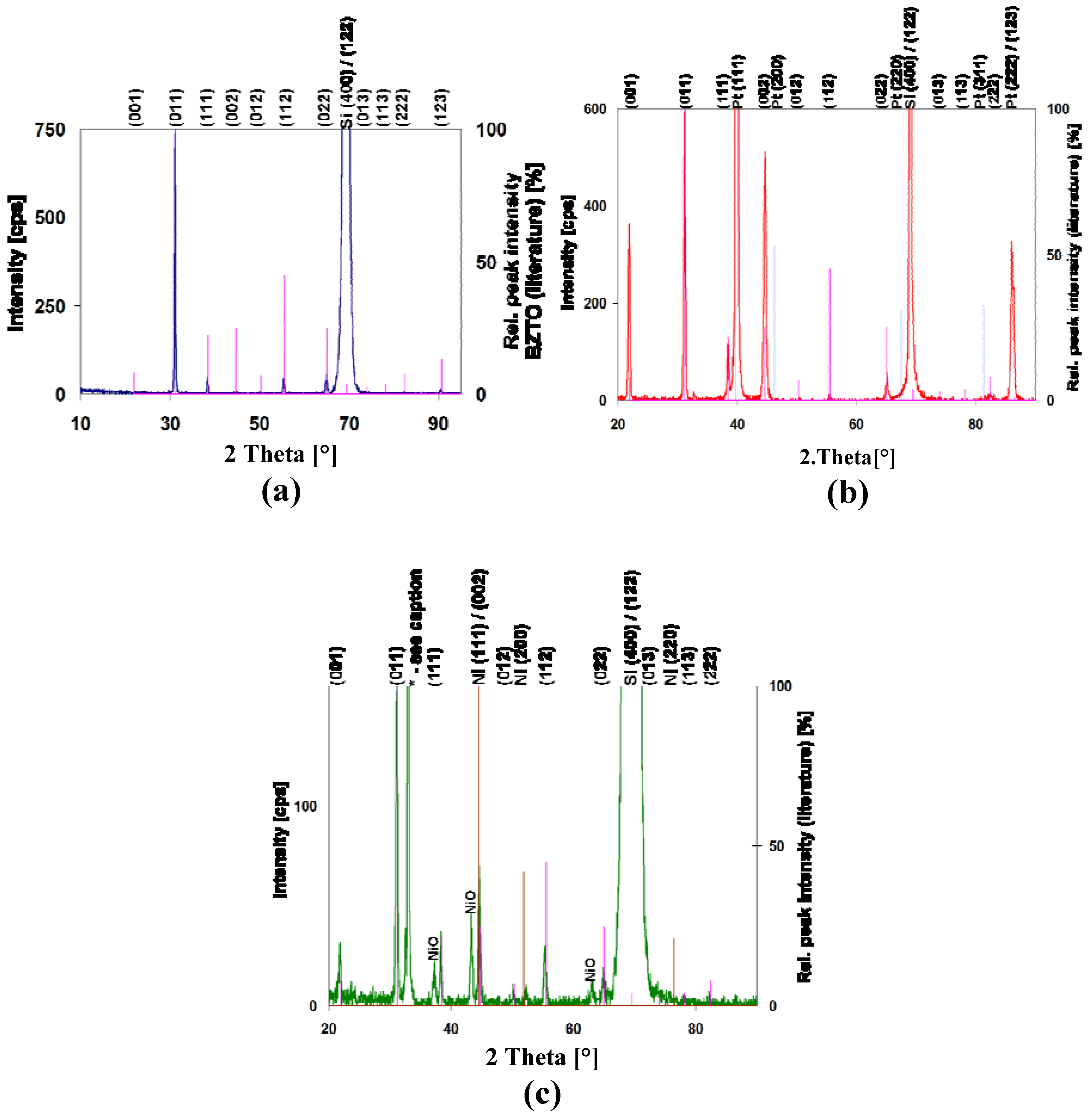 Materials 05 00575 g005 1024